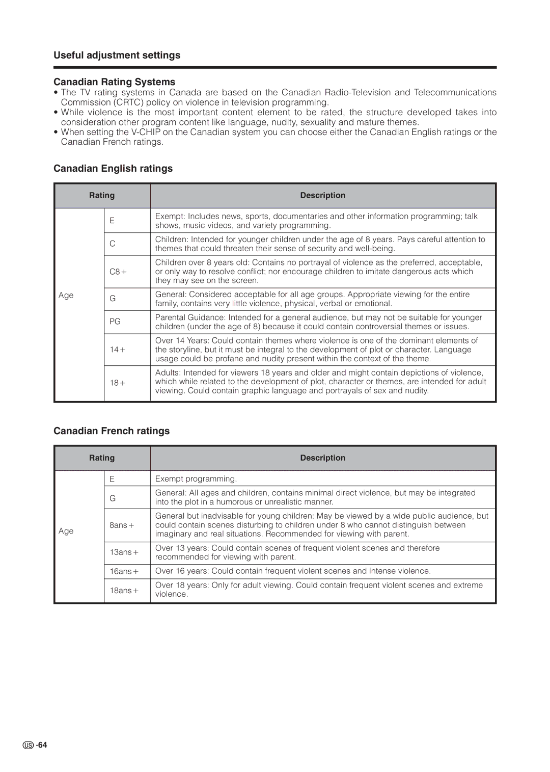 Sharp LC 37HV6U Useful adjustment settings Canadian Rating Systems, Canadian English ratings, Canadian French ratings 