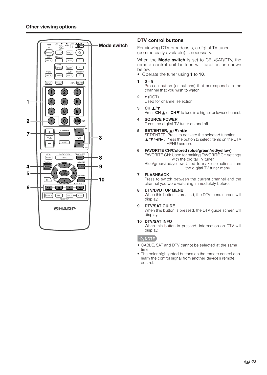 Sharp LC 37HV6U operation manual Mode switch DTV control buttons, Favorite CH/Colored blue/green/red/yellow 