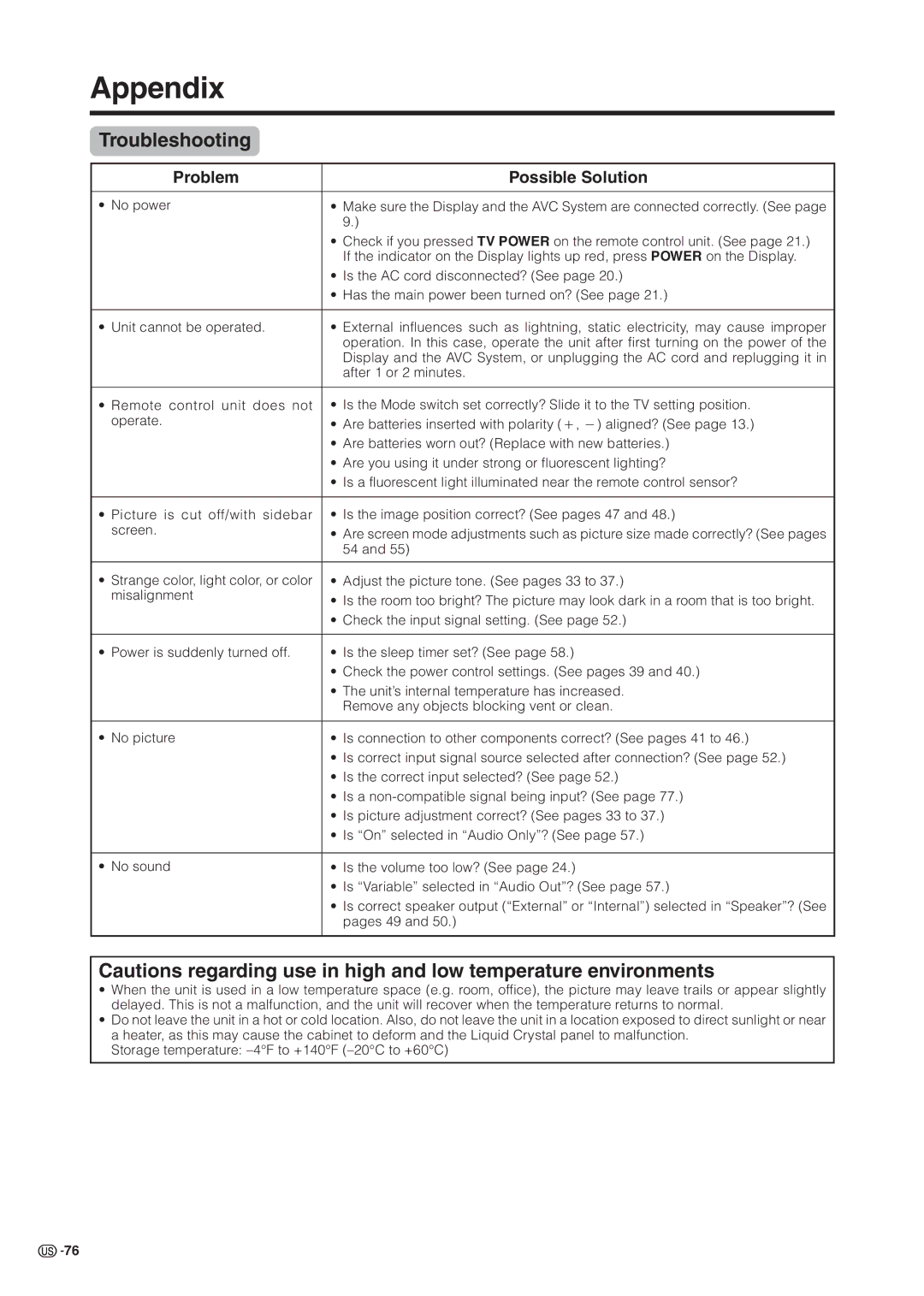 Sharp LC 37HV6U operation manual Appendix, Troubleshooting, Problem Possible Solution 