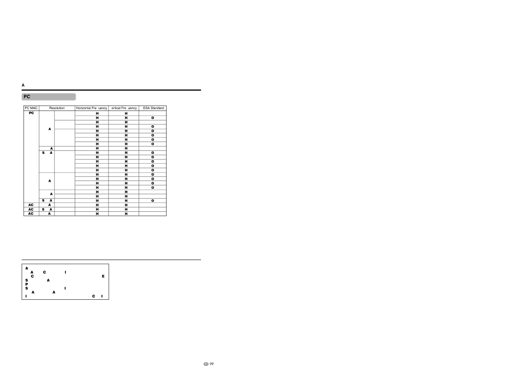 Sharp LC 37HV6U operation manual PC compatibility chart, Appendix 