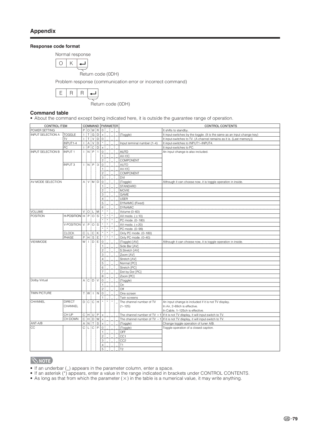 Sharp LC 37HV6U operation manual Command table, Response code format 