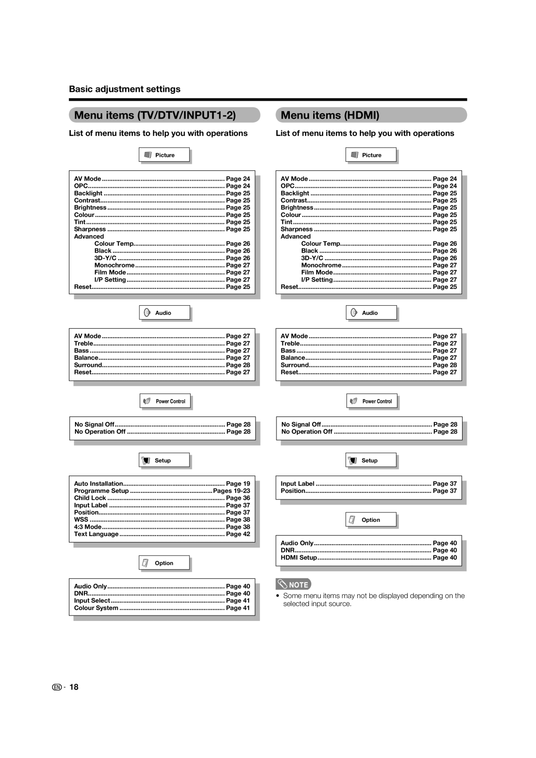 Sharp LC-37PD5X, LC-32PD5X operation manual Menu items TV/DTV/INPUT1-2, Menu items Hdmi, Basic adjustment settings 