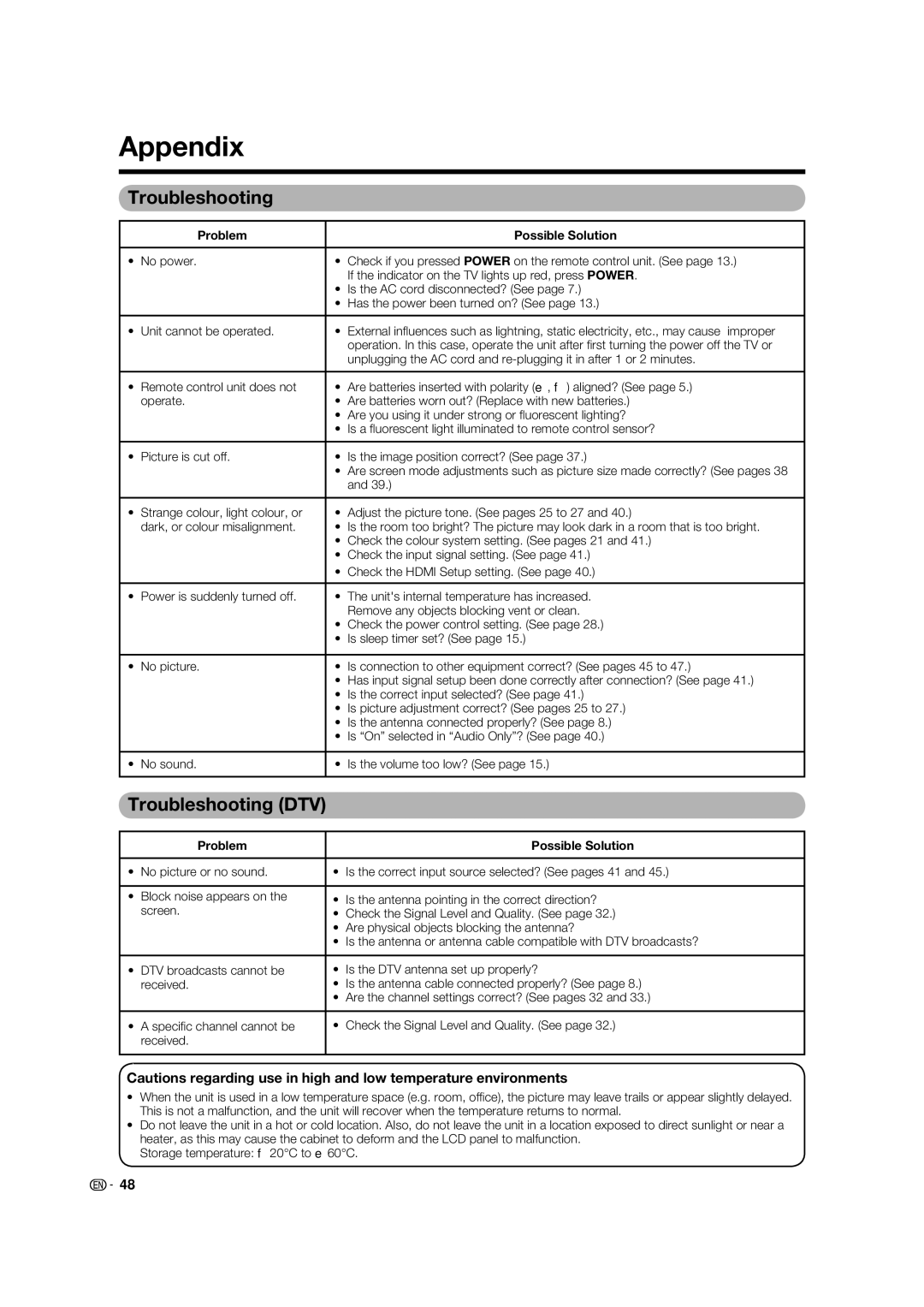 Sharp LC-37PD5X, LC-32PD5X operation manual Appendix, Troubleshooting, Problem Possible Solution 