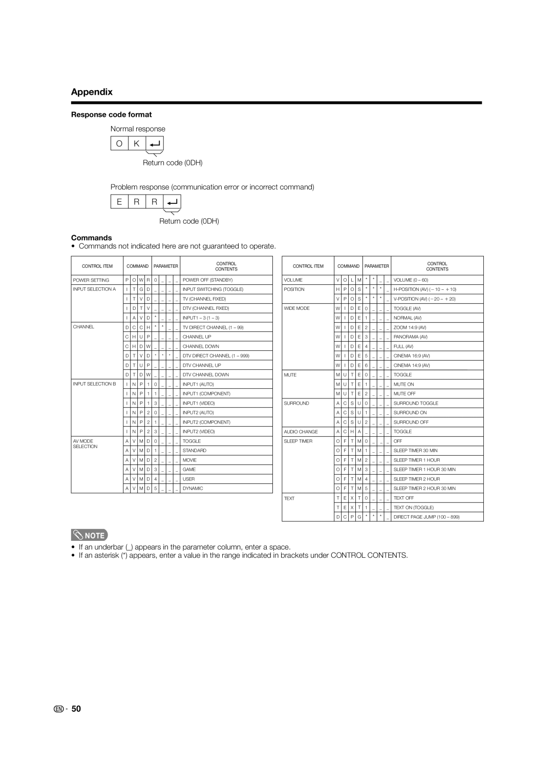 Sharp LC-37PD5X, LC-32PD5X Response code format, Commands not indicated here are not guaranteed to operate 