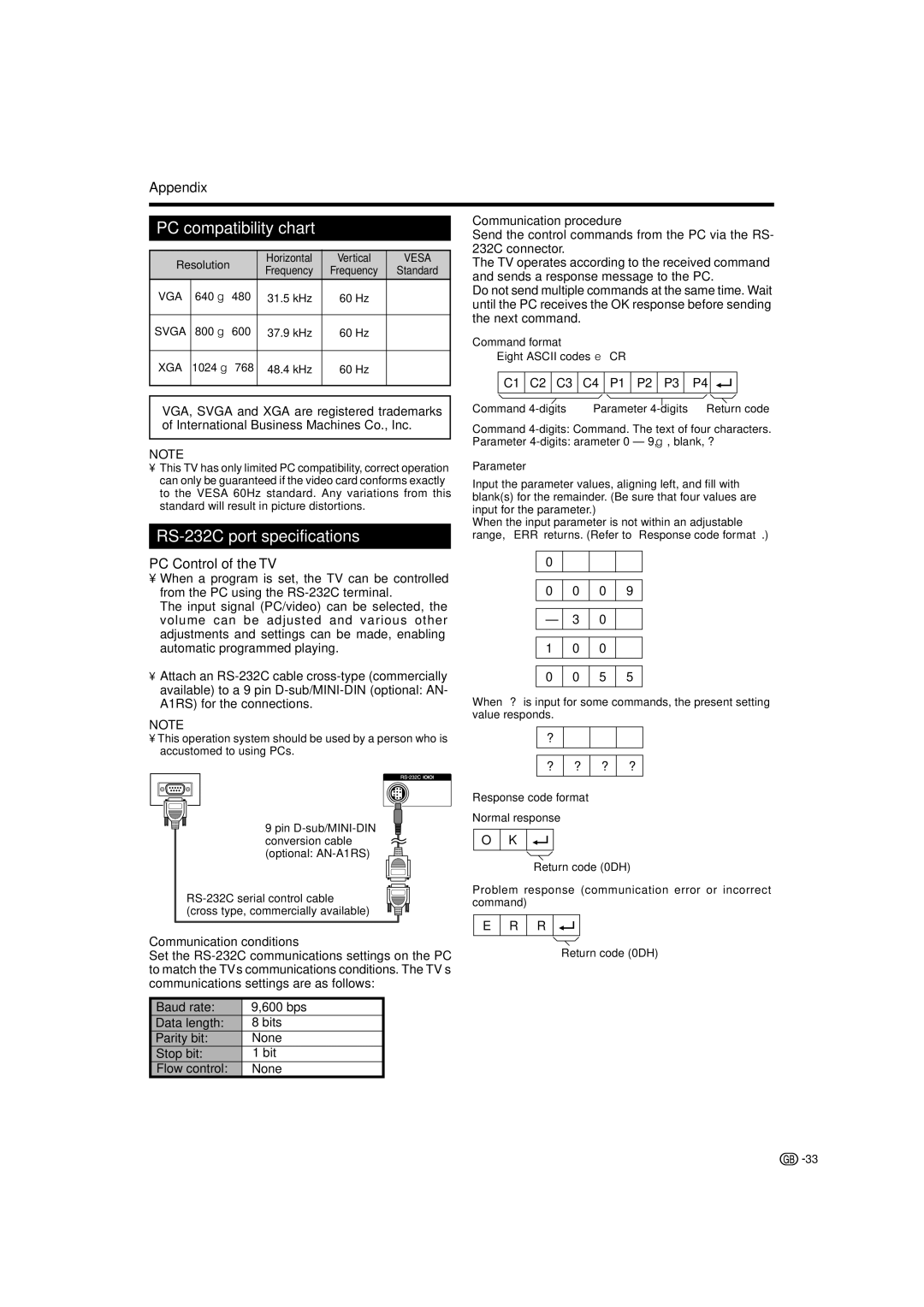 Sharp LC-42SD1E, LC-37SD1E PC compatibility chart, RS-232C port specifications, Appendix, PC Control of the TV 