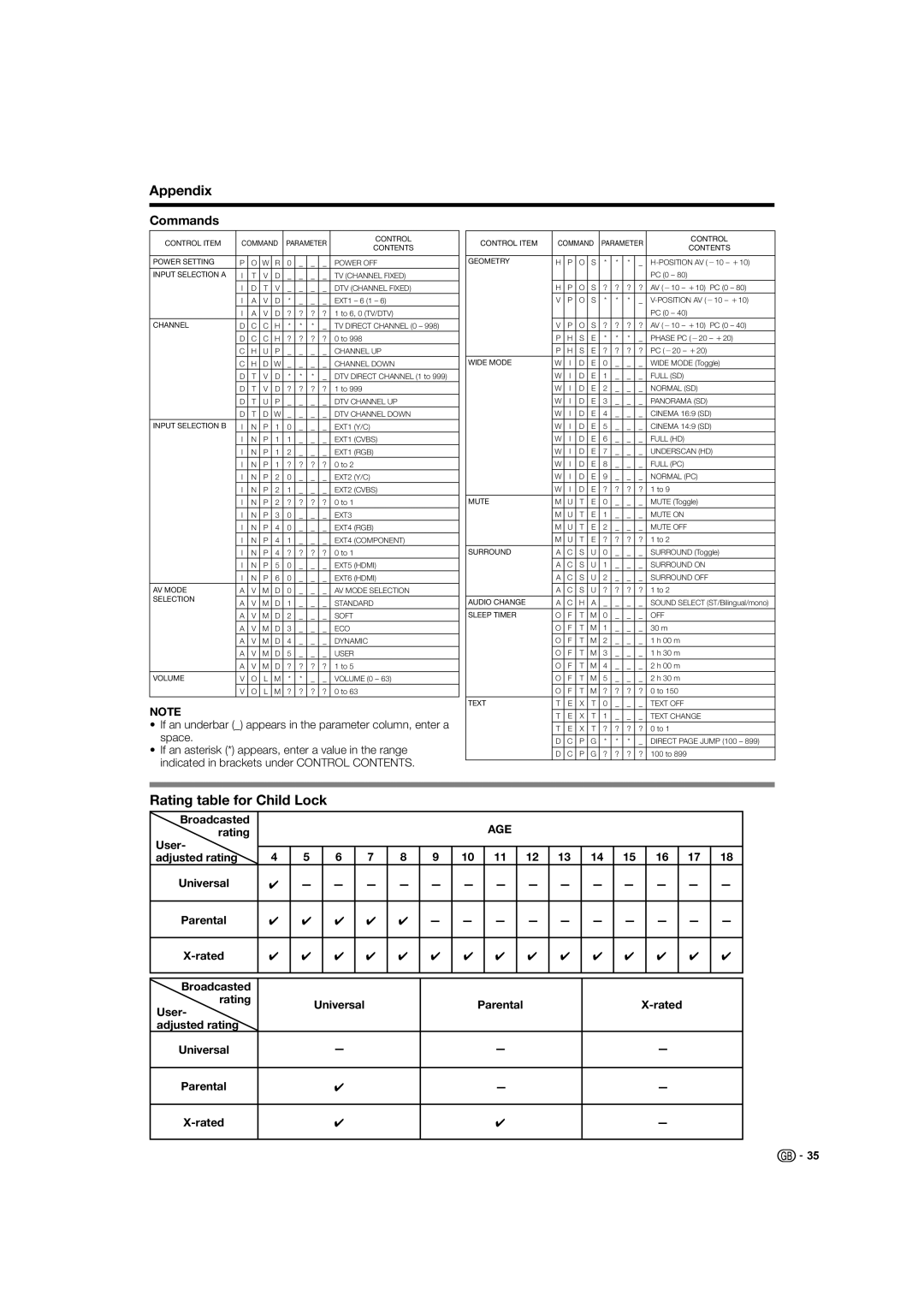 Sharp LC-37XD1E operation manual Rating table for Child Lock, Commands, Broadcasted 