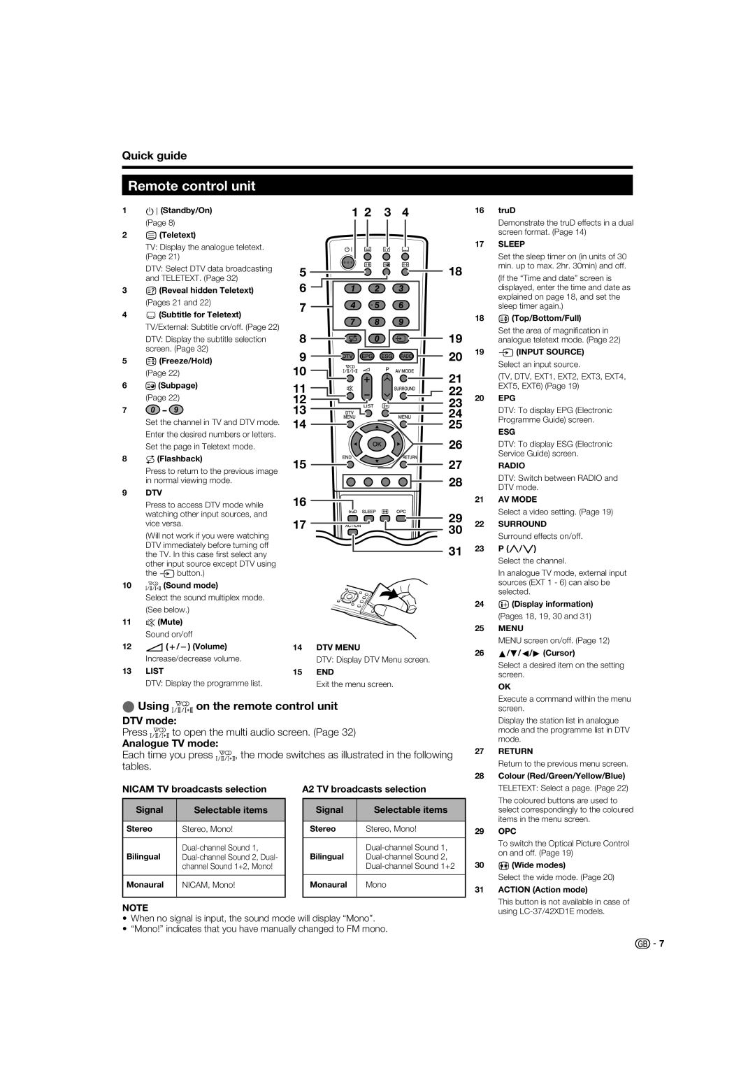 Sharp LC-37XD1E operation manual Remote control unit, Using 2 on the remote control unit, DTV mode, Analogue TV mode 