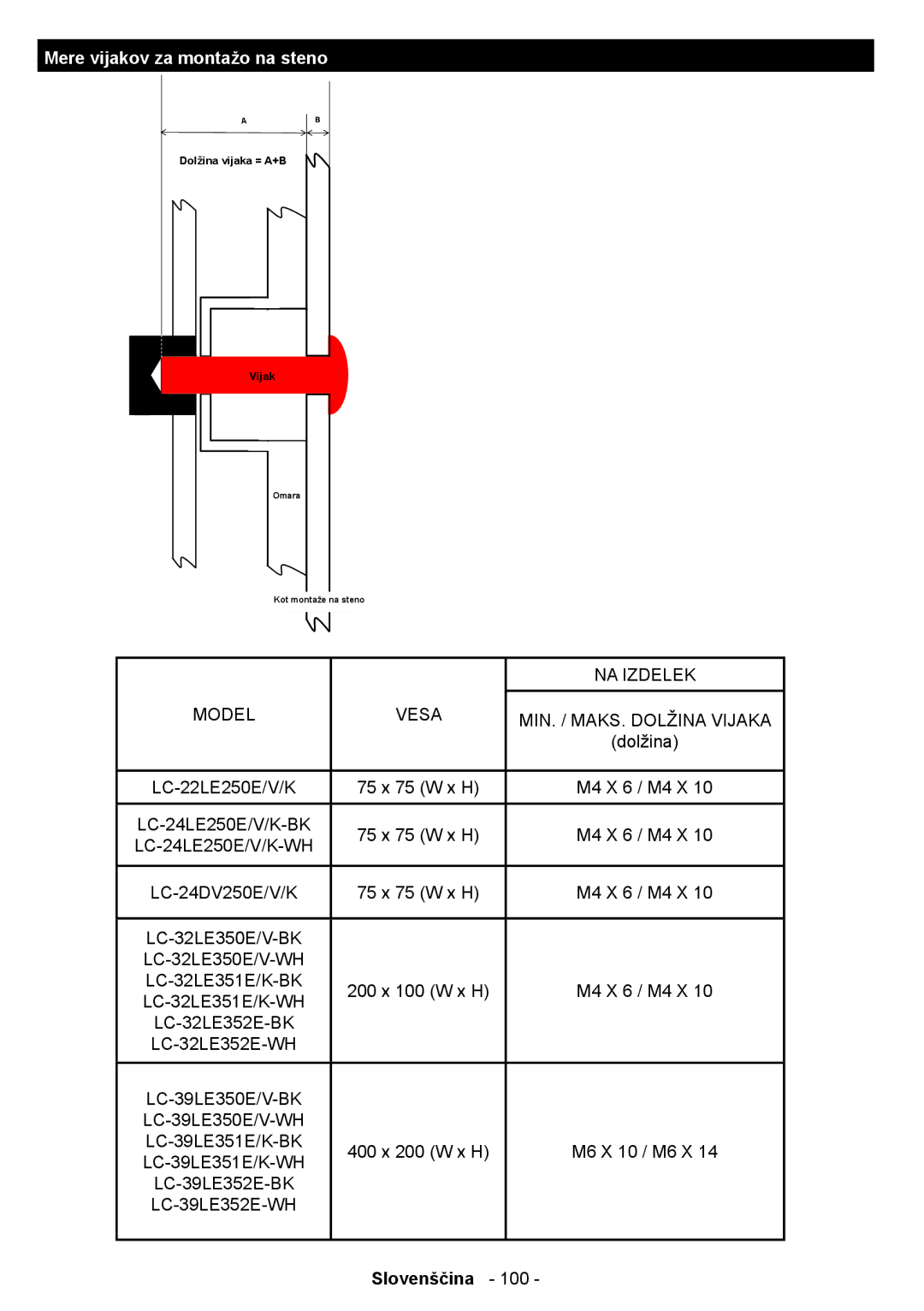 Sharp LC-39LE350V-BK, LC-39LE350V-WH manual Mere vijakov za montažo na steno, Model Vesa MIN. / MAKS. Dolžina Vijaka 