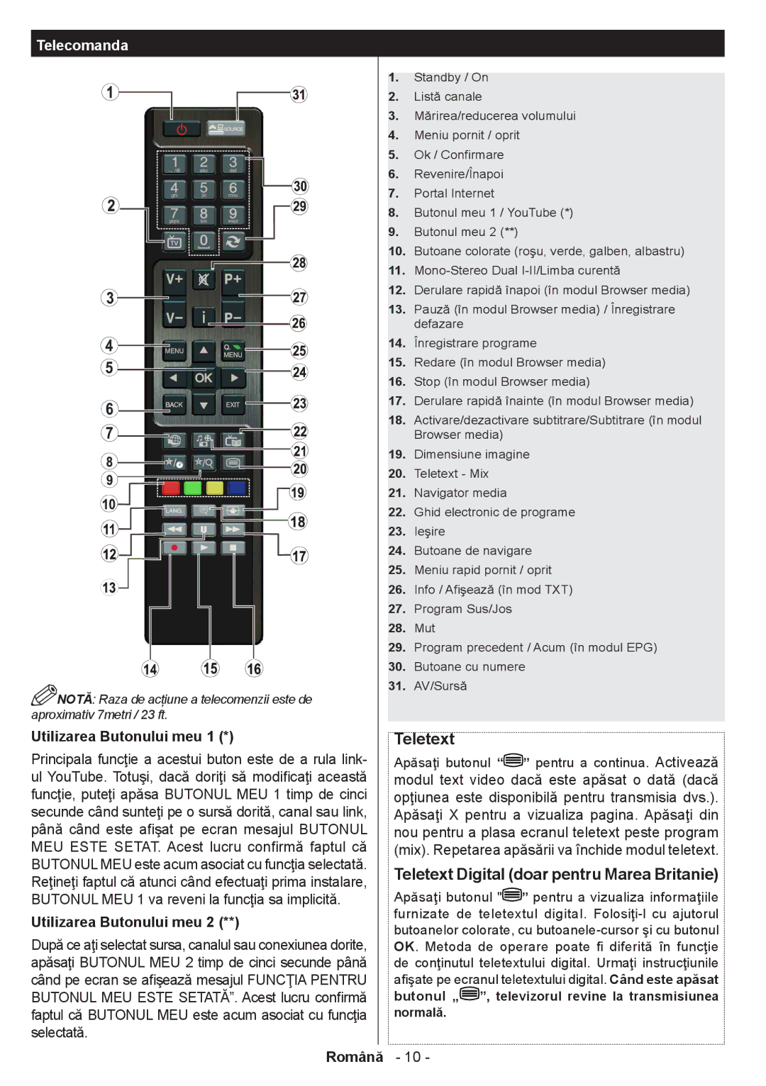 Sharp LC-32LE350V-WH manual Teletext Digital doar pentru Marea Britanie, Telecomanda, Utilizarea Butonului meu 