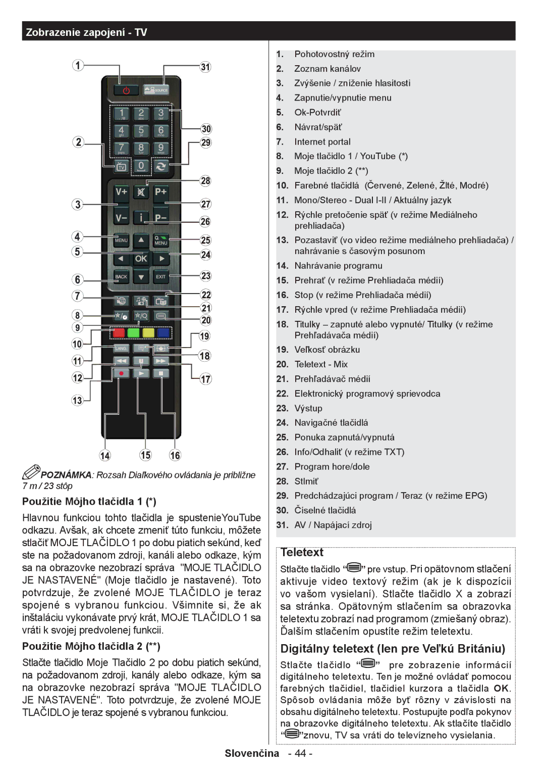 Sharp LC-39LE350V-BK manual Digitálny teletext len pre Veľkú Britániu, Zobrazenie zapojení TV, Použitie Môjho tlačidla 