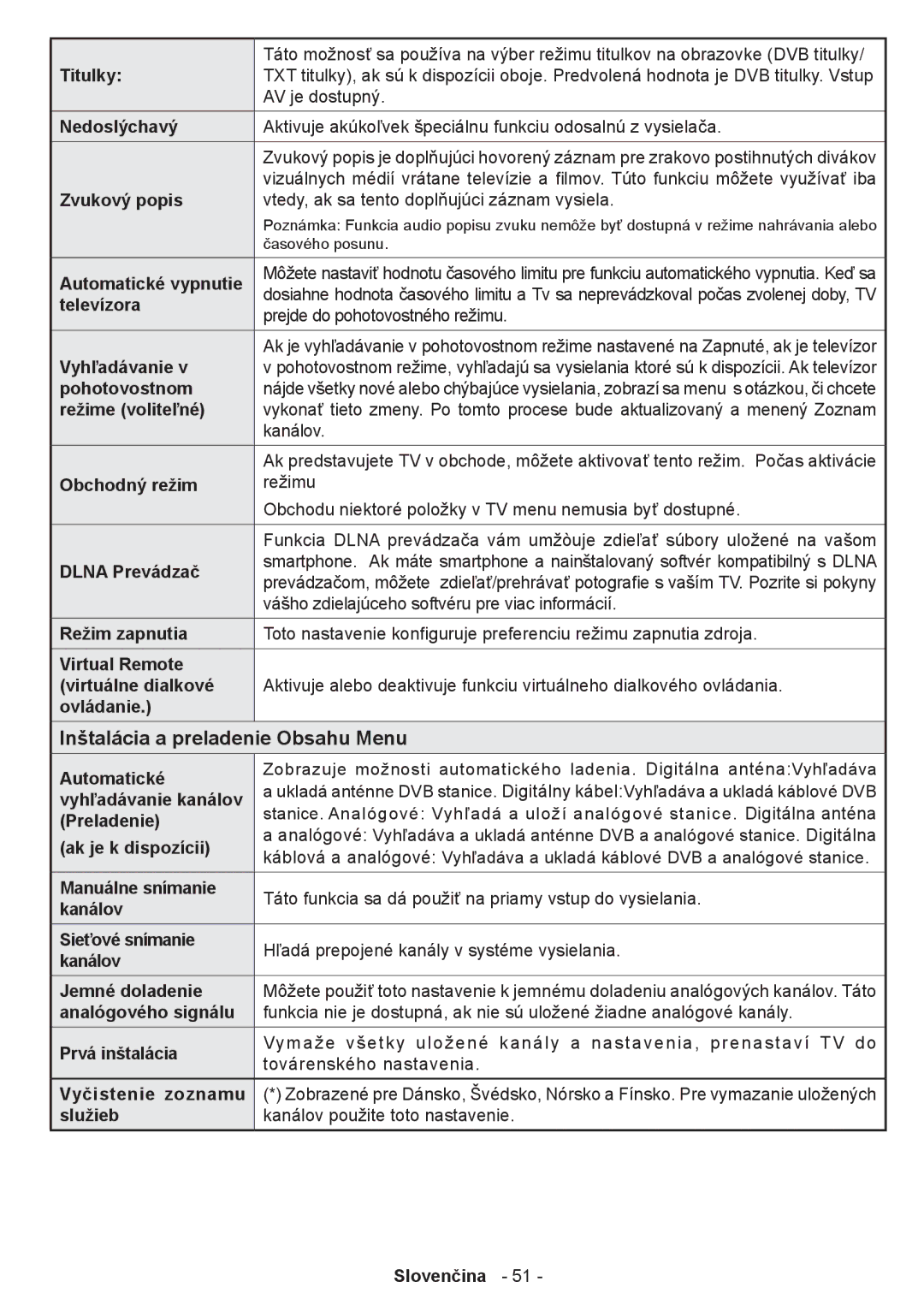 Sharp LC-39LE350V-WH, LC-39LE350V-BK, LC-32LE350V-BK, LC-32LE350V-WH manual Inštalácia a preladenie Obsahu Menu 