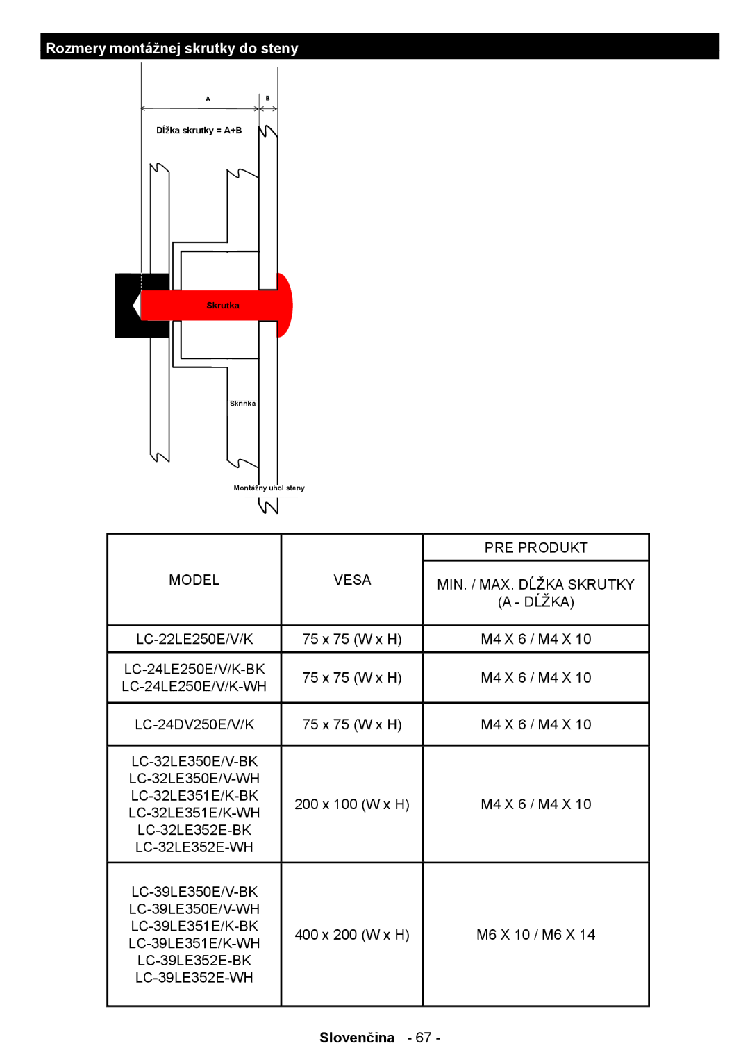 Sharp LC-39LE350V-WH, LC-39LE350V-BK, LC-32LE350V-BK manual Rozmery montážnej skrutky do steny, MIN. / MAX. Dĺžka Skrutky 