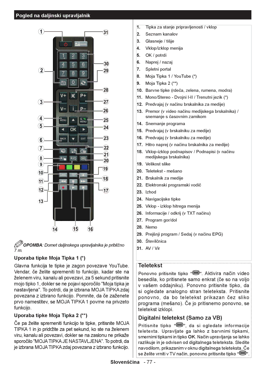 Sharp LC-32LE350V-BK Teletekst, Digitalni teletekst Samo za VB, Pogled na daljinski upravljalnik, Uporaba tipke Moja Tipka 