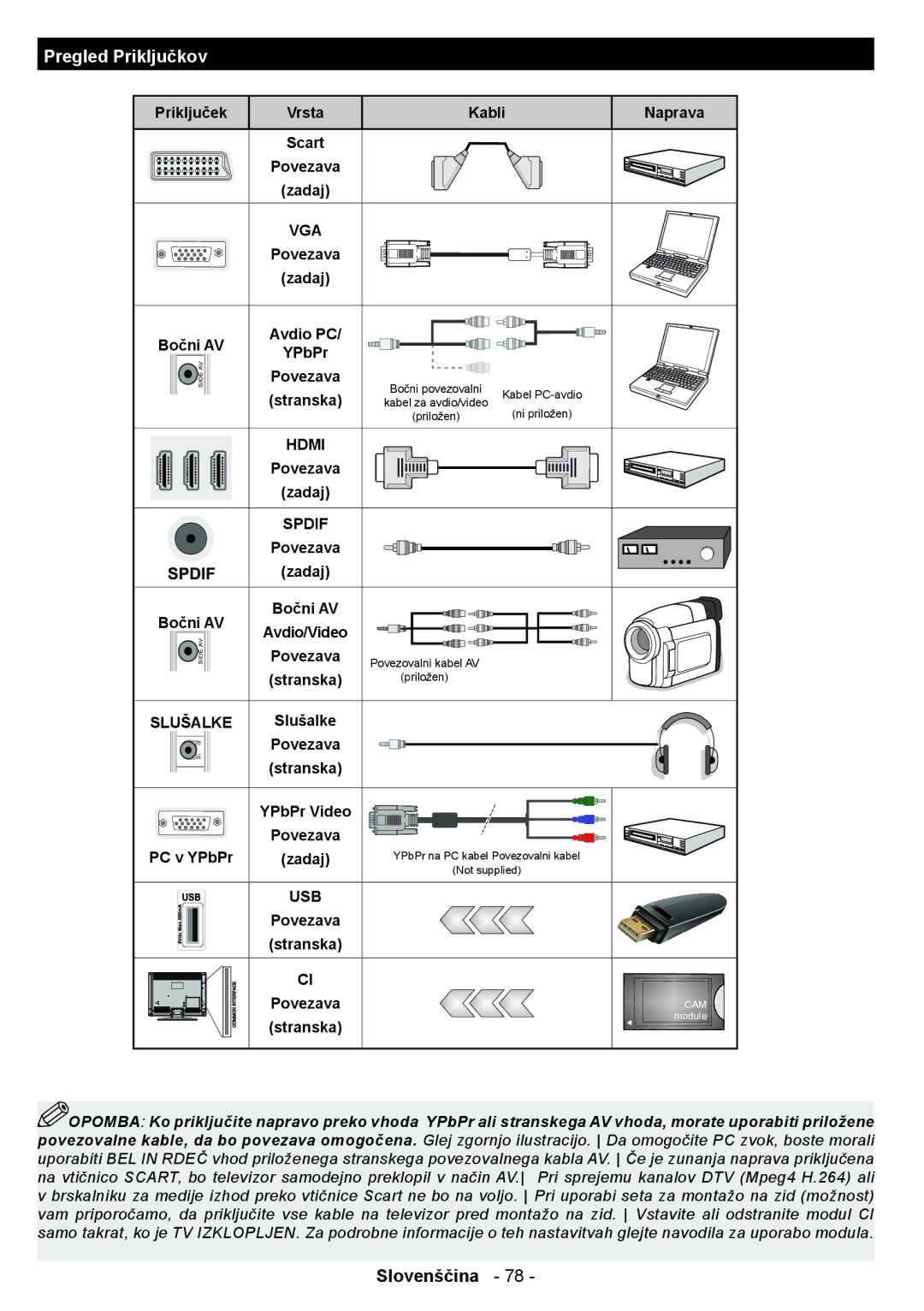 Sharp LC-32LE350V-WH, LC-39LE350V-WH, LC-39LE350V-BK, LC-32LE350V-BK manual Pregled Priključkov, Spdif 