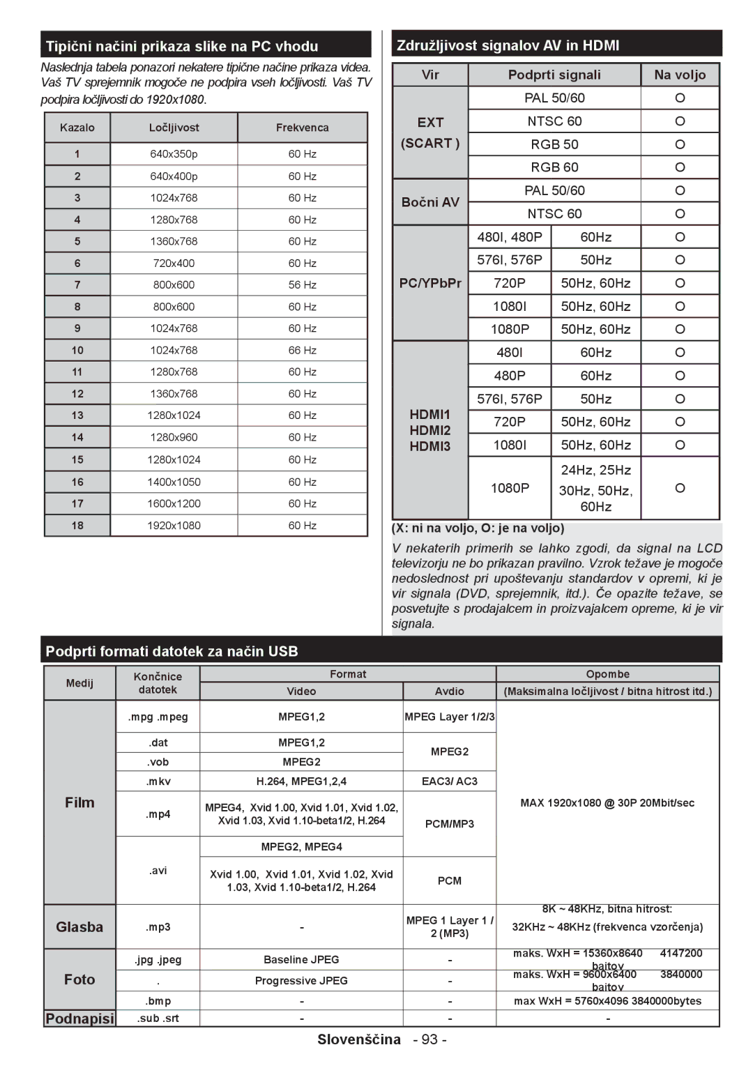 Sharp LC-32LE350V-BK manual Tipični načini prikaza slike na PC vhodu, Vir Podprti signali Na voljo, Glasba, Podnapisi 