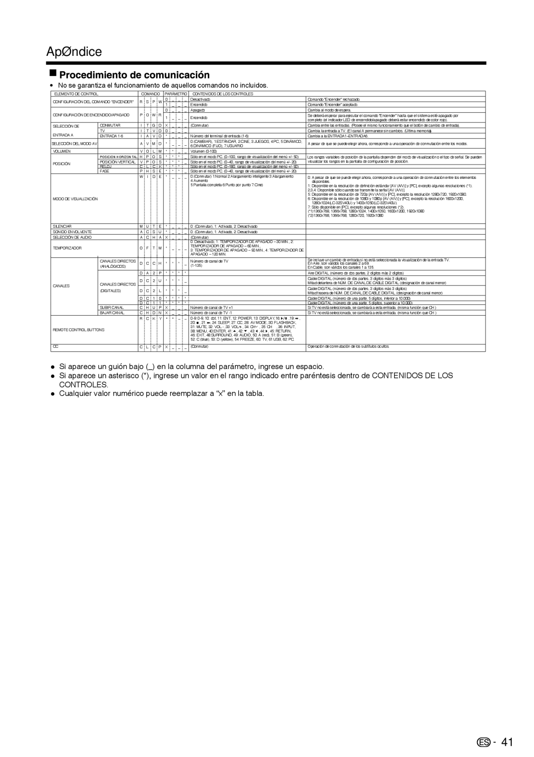 Sharp LC-39LE440U manual Comando 