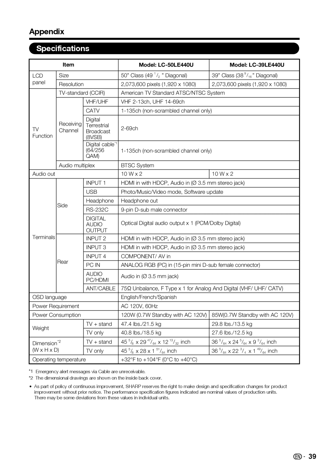 Sharp manual Appendix, Specifications, Model LC-50LE440U Model LC-39LE440U 