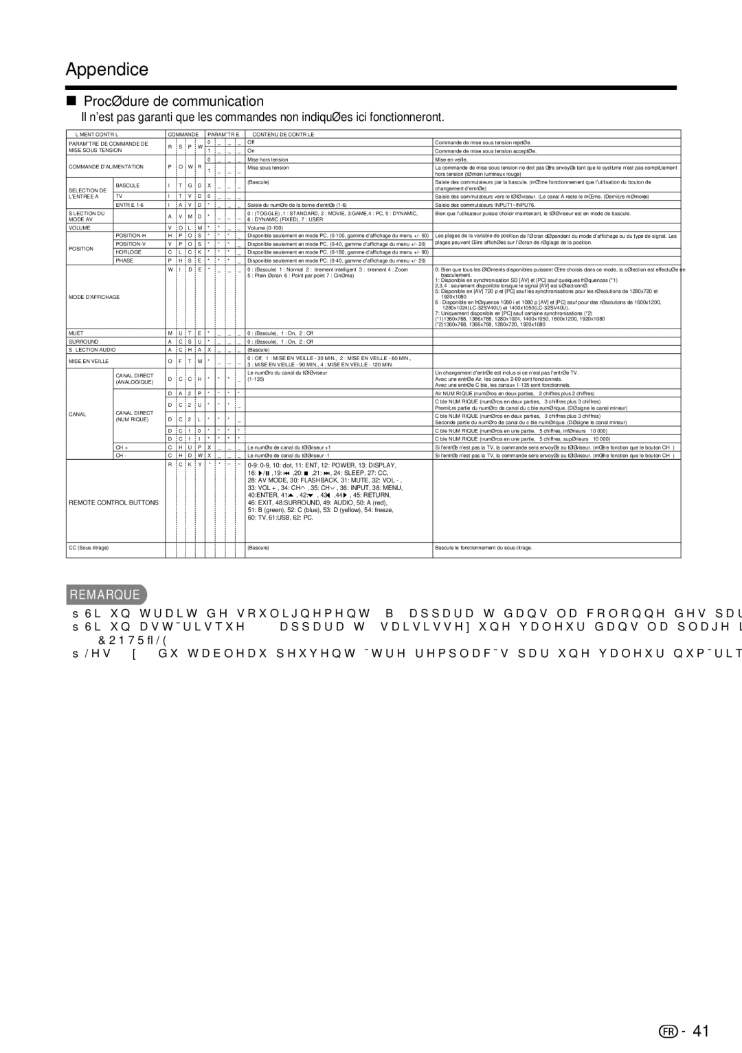 Sharp LC-39LE440U manual 0-9, 10 dot, 11 ENT, 12 POWER, 13 Display 16 / ,19 