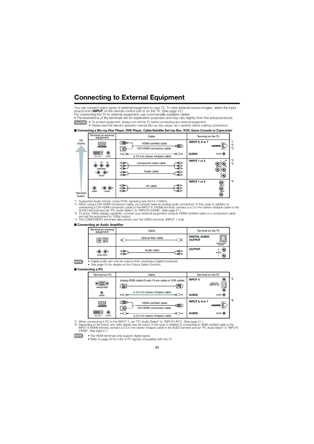 Sharp LC-40D68UT operation manual Connecting to External Equipment, Connecting an Audio Ampliﬁer, Connecting a PC 