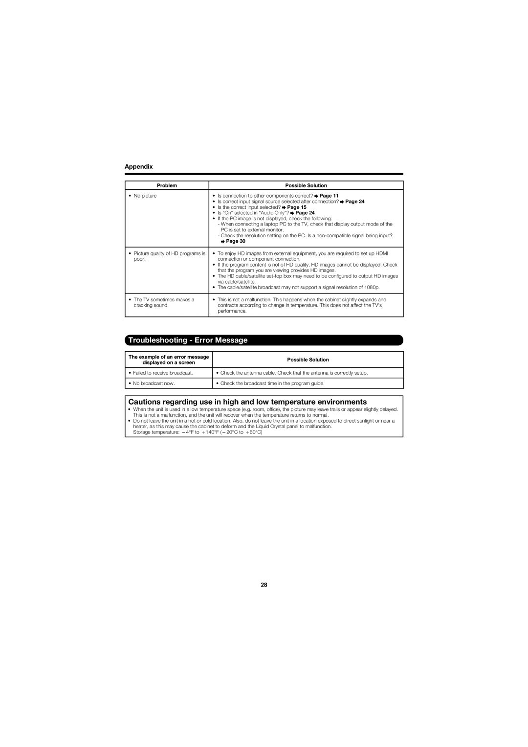 Sharp LC-40D68UT operation manual Troubleshooting Error Message, Appendix 