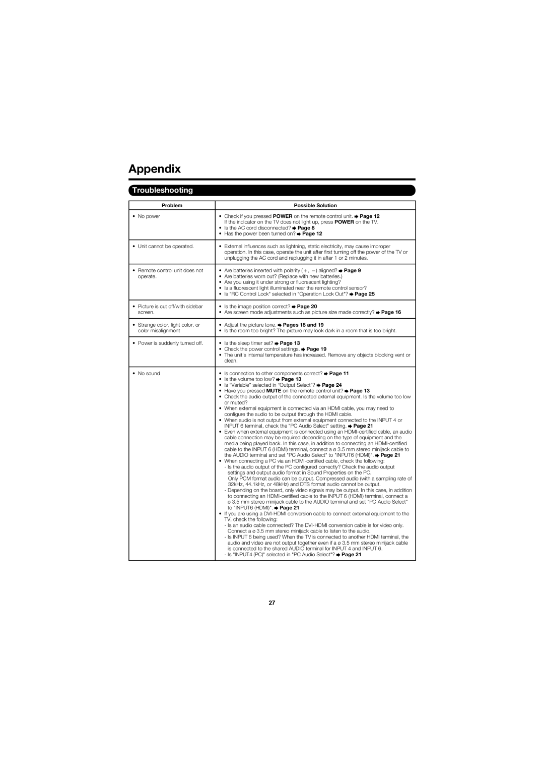 Sharp LC-40D78UN operation manual Appendix, Troubleshooting, Problem, Possible Solution, No power, Pages 18 and 