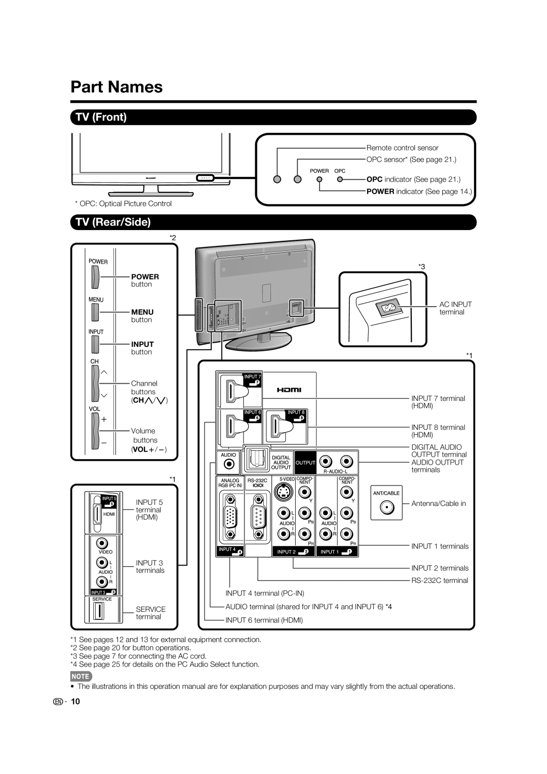 Sharp LC 40E77UN, LC-40E67UN operation manual Part Names, TV Front, TV Rear/Side, Input button 