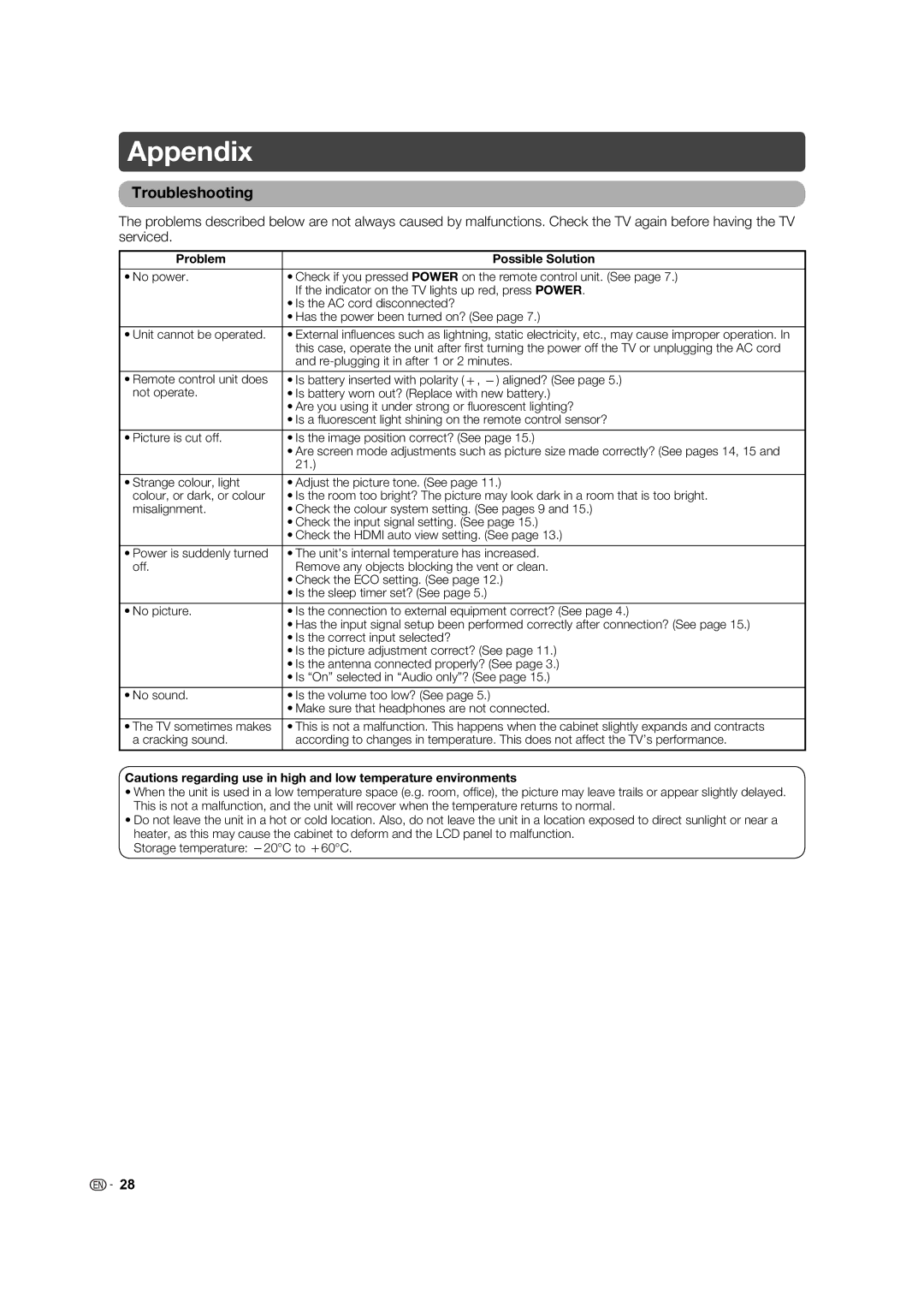 Sharp LC-40L650X, LC-40L550X, LC-32L450X operation manual Appendix, Troubleshooting, Problem Possible Solution 