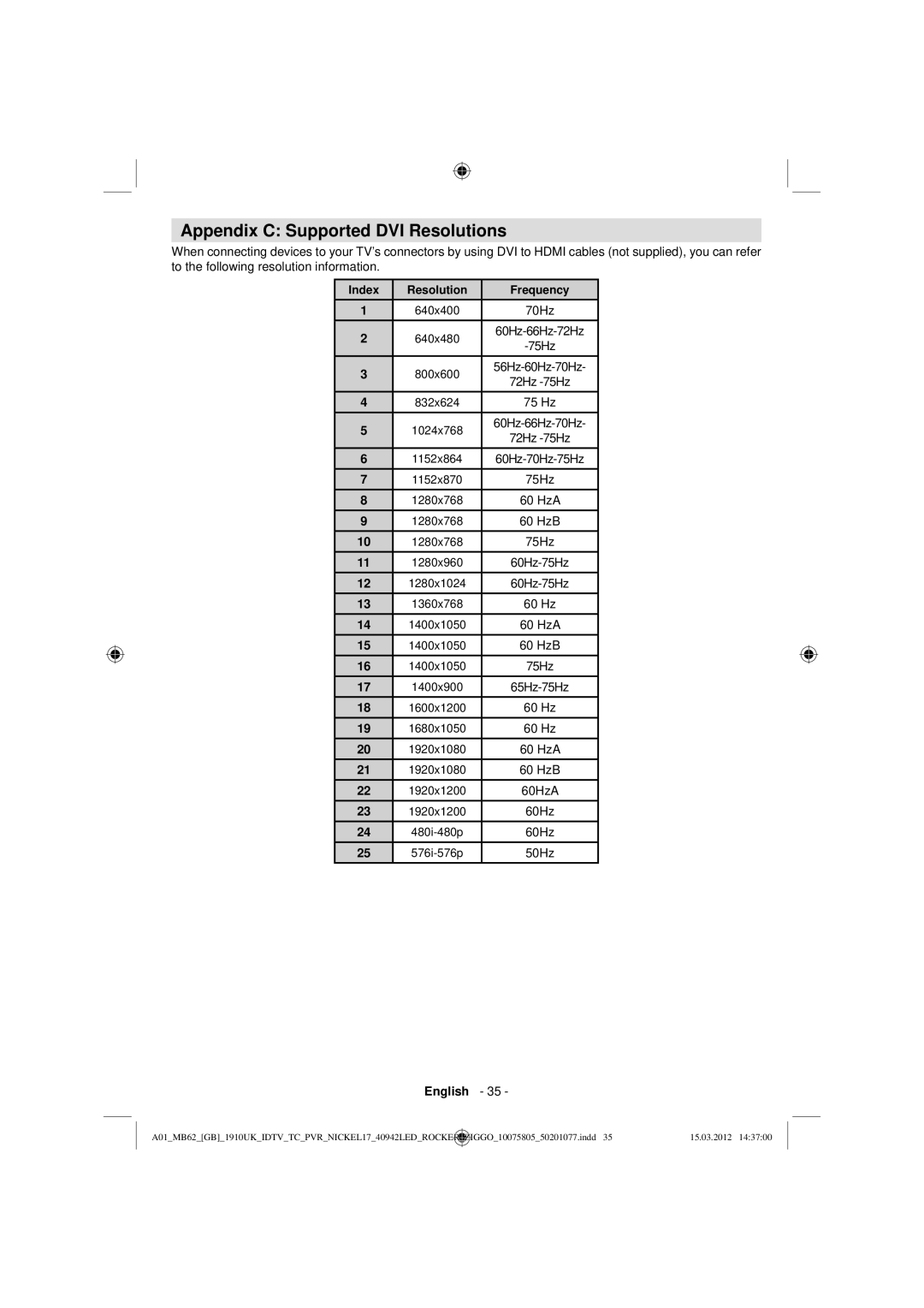 Sharp LC-40LE240E operation manual Appendix C Supported DVI Resolutions, 70Hz 