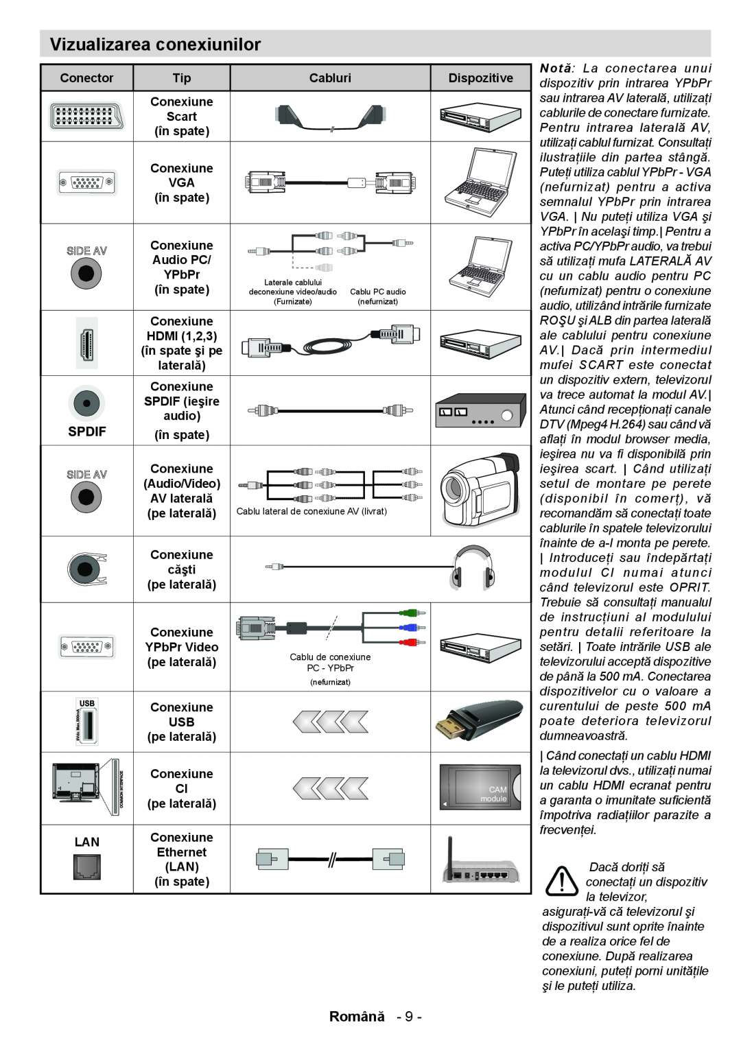 Sharp LC-40LE362EN / LC-40LE363EN Vizualizarea conexiunilor, Română, Dispozitive, Scart, YPbPr, AV laterală, căşti 