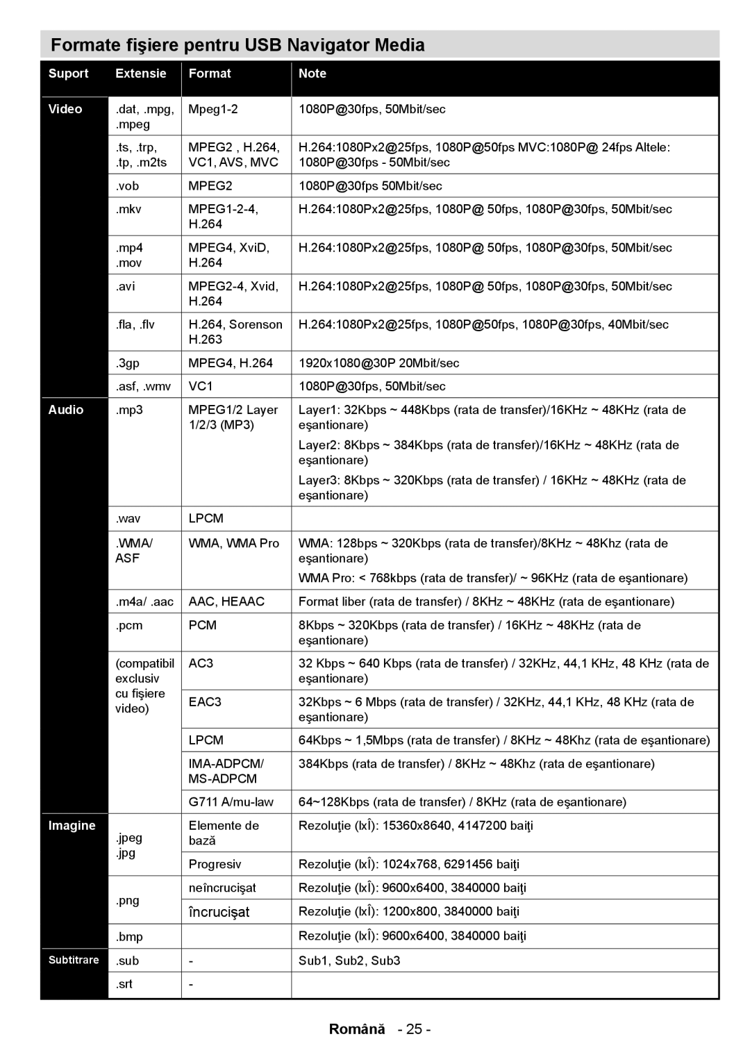Sharp LC-40LE361EN / LC-40LE361K Formate fişiere pentru USB Navigator Media, Română, Suport Video Audio Imagine, Extensie 