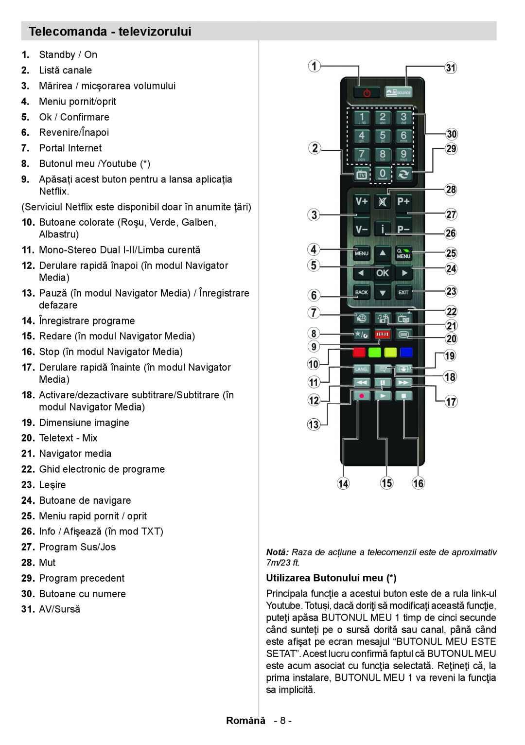 Sharp LC-32LE363EN / LC-40LE360EN operation manual Telecomanda - televizorului, Utilizarea Butonului meu, Română 