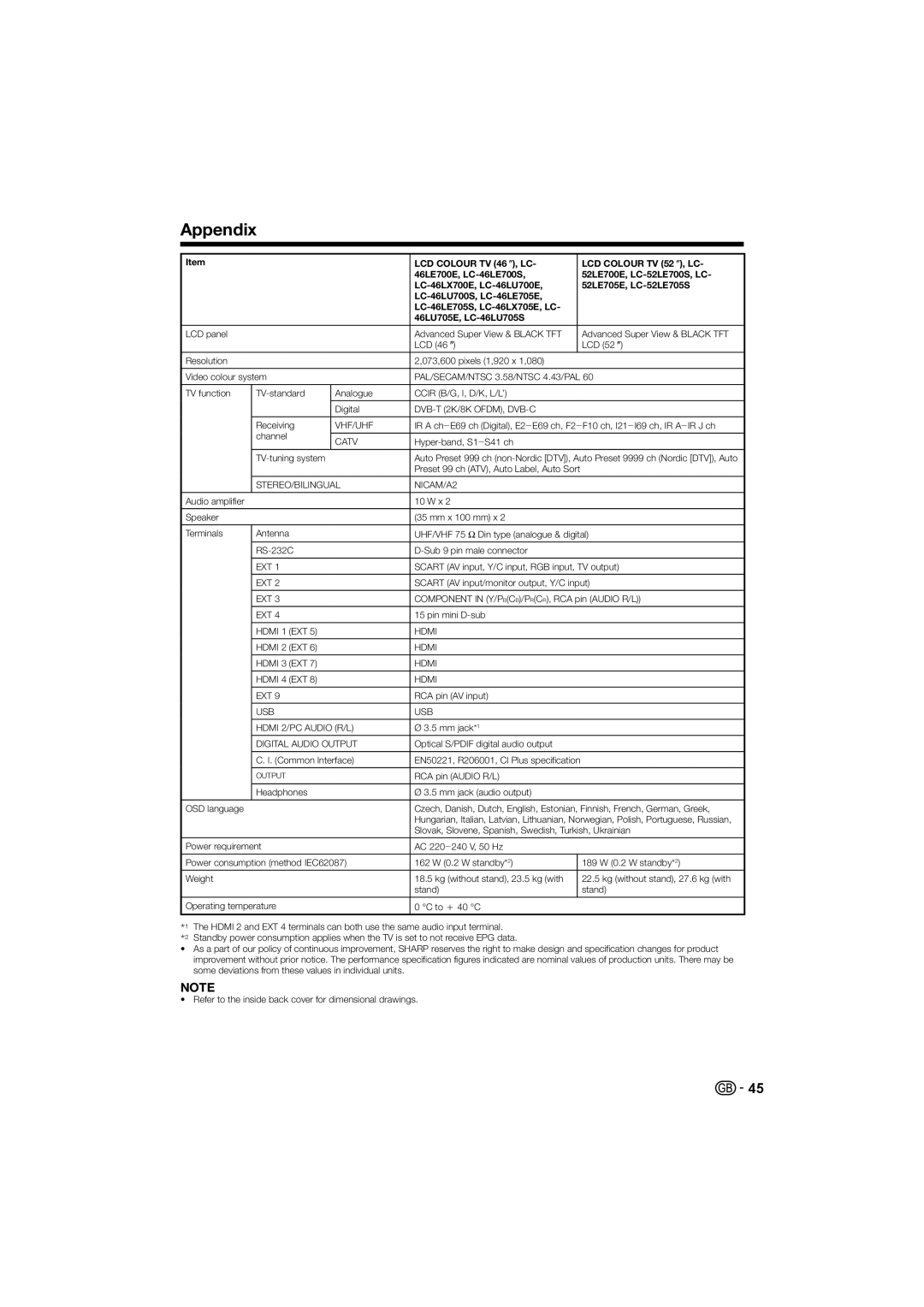 Sharp LC-46LE700S LC-52LE700E LC-52LE700S, LC-40LE700S, LC-40LE700E, LC-32LE700E, LC-32LE700S, LC-46LE700E Appendix 