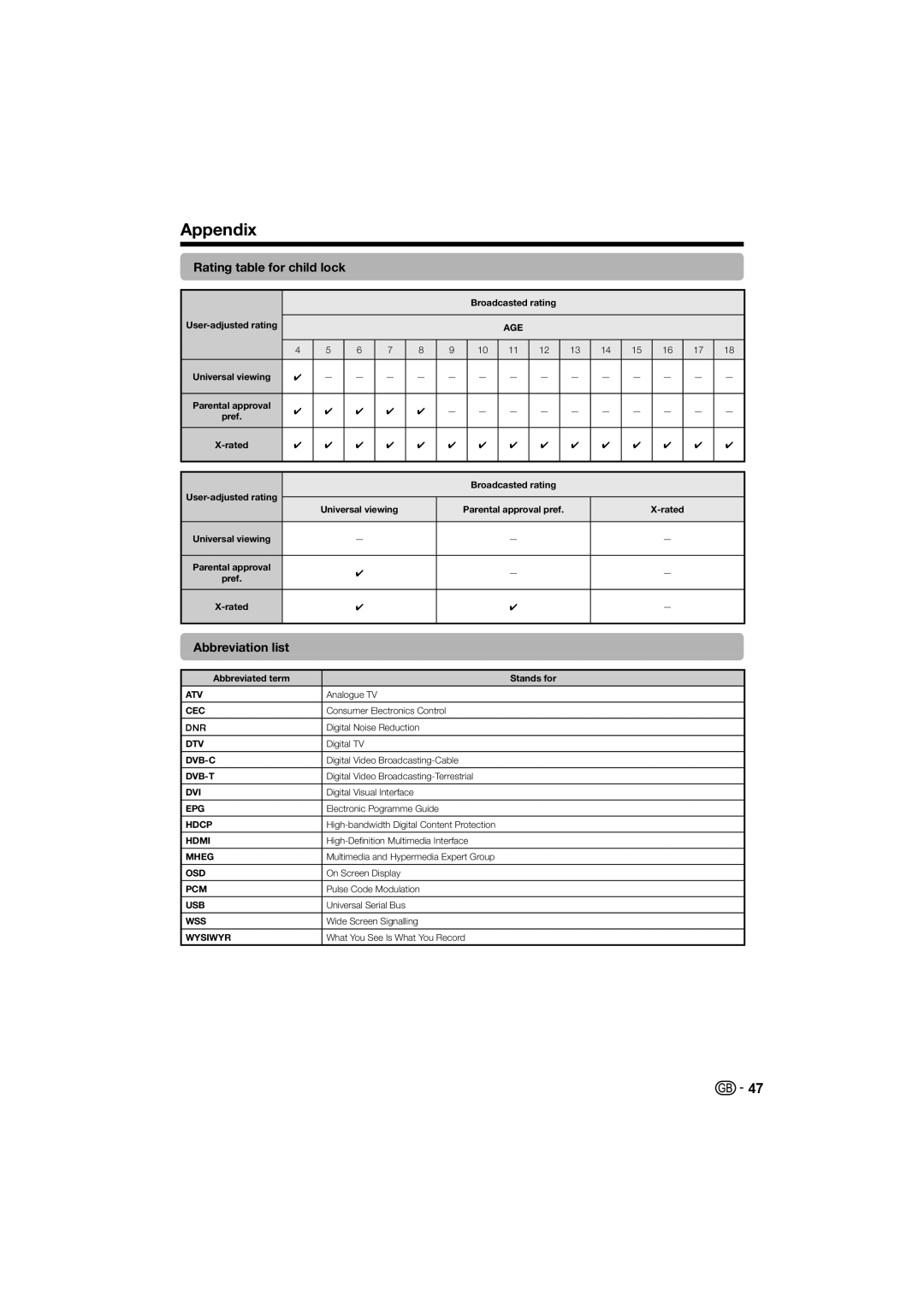 Sharp LC-40LE700E, LC-40LE700S Rating table for child lock, Abbreviation list, Broadcasted rating User-adjusted rating 