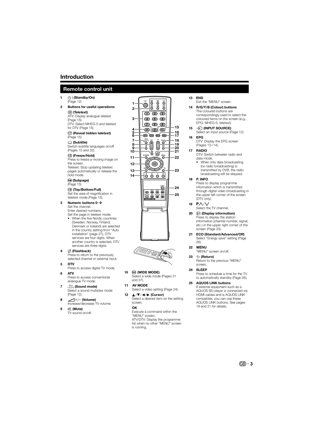 Sharp LC-46LE700S LC-52LE700E LC-52LE700S, LC-40LE700S, LC-40LE700E, LC-32LE700E Introduction, Remote control unit 