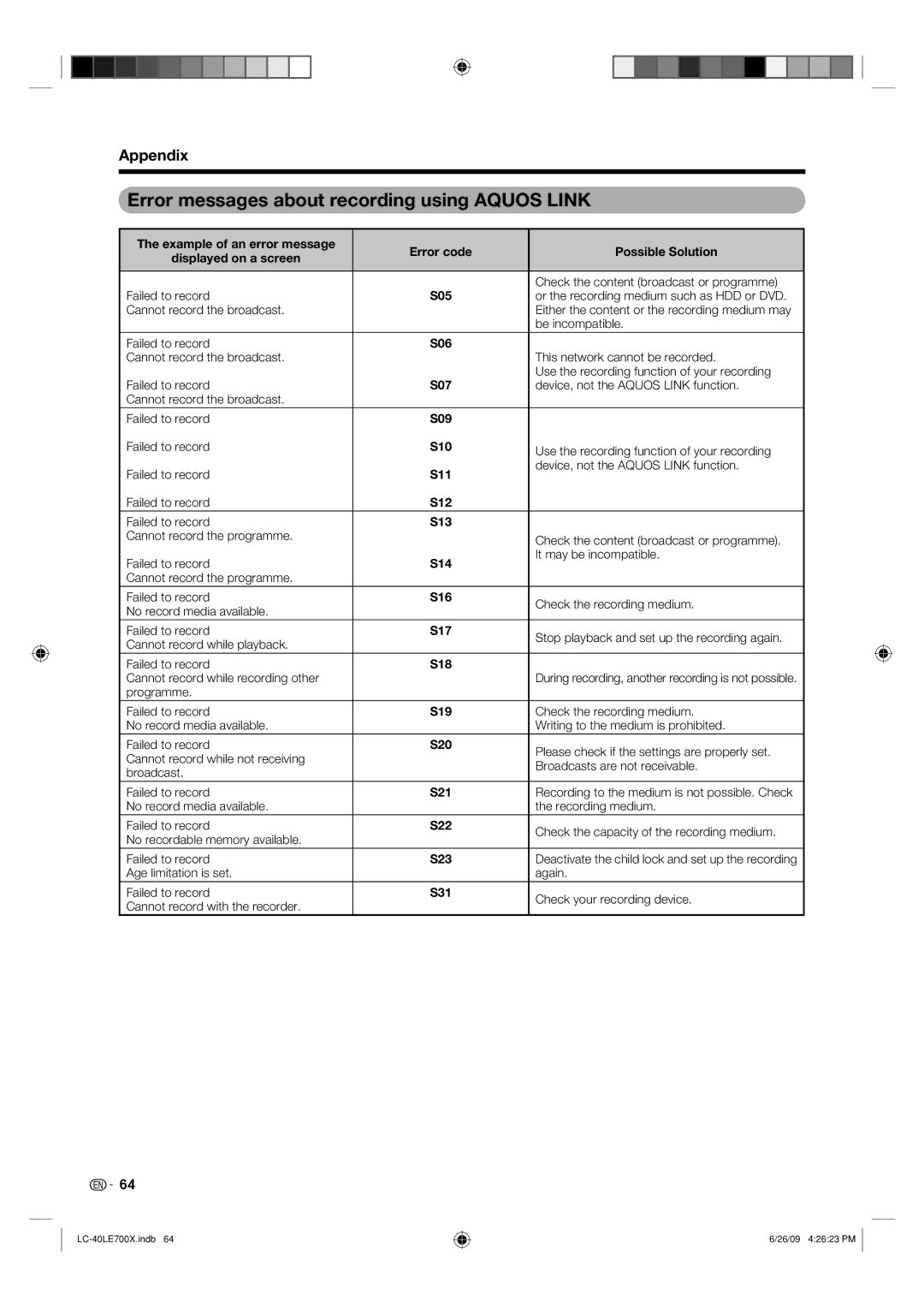 Sharp LC-40LE700X operation manual Error messages about recording using Aquos Link, Appendix 