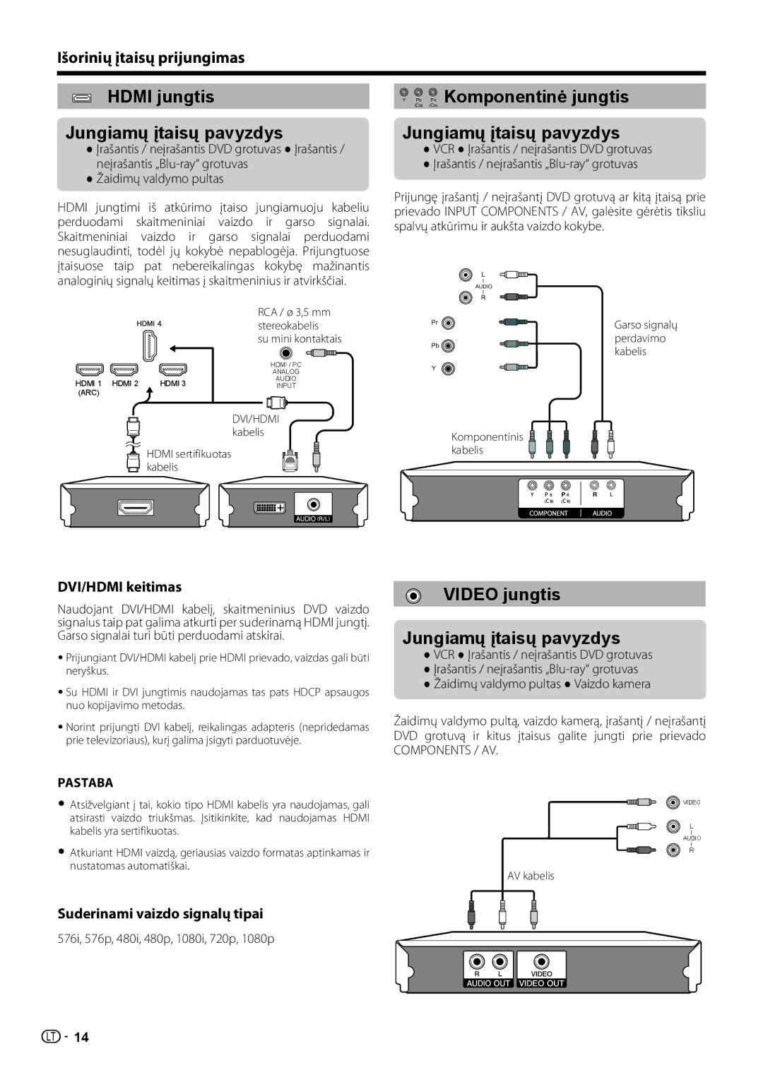 Sharp LC-40LE731E Hdmi jungtis Jungiamų įtaisų pavyzdys, PB PR Komponentinė jungtis, Išorinių įtaisų prijungimas 