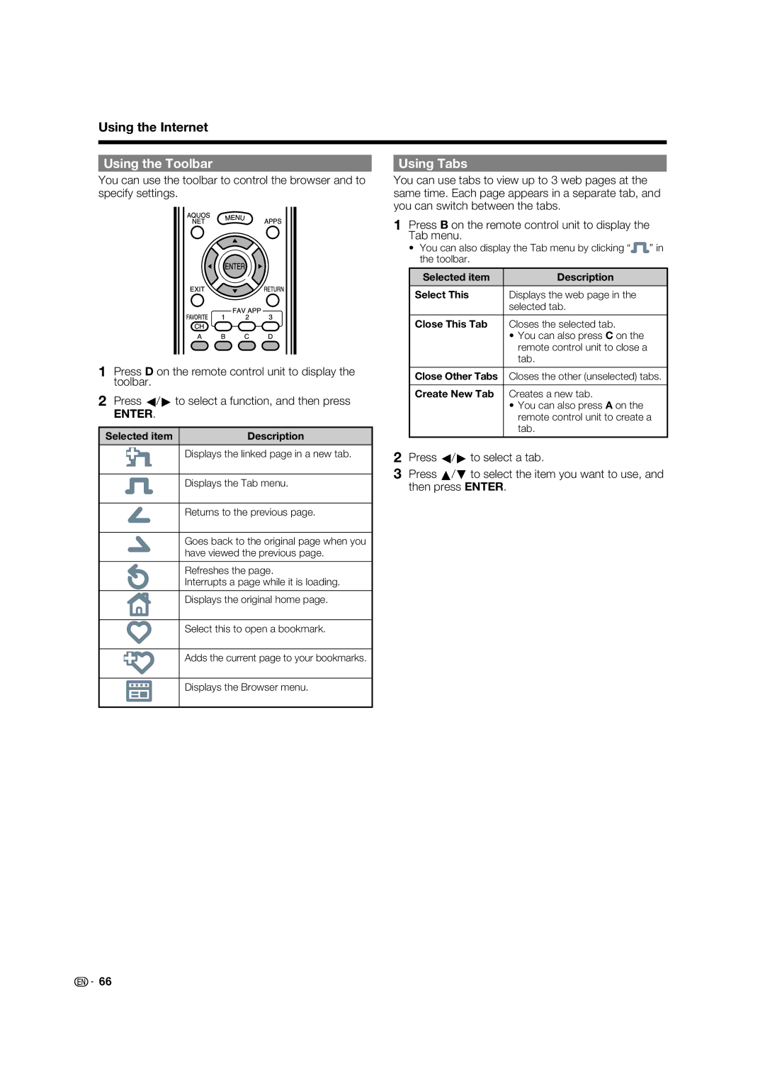 Sharp LC-40LE832U Using the Toolbar Using Tabs, Selected item Description Select This, Close This Tab, Create New Tab 