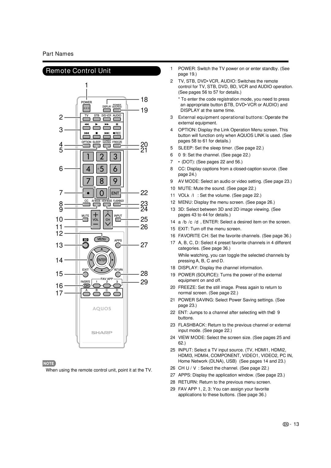 Sharp LC-60LE835U, LC-40LE835U, LC-46LE835U, LC-52LE835U operation manual Remote Control Unit, Part Names 