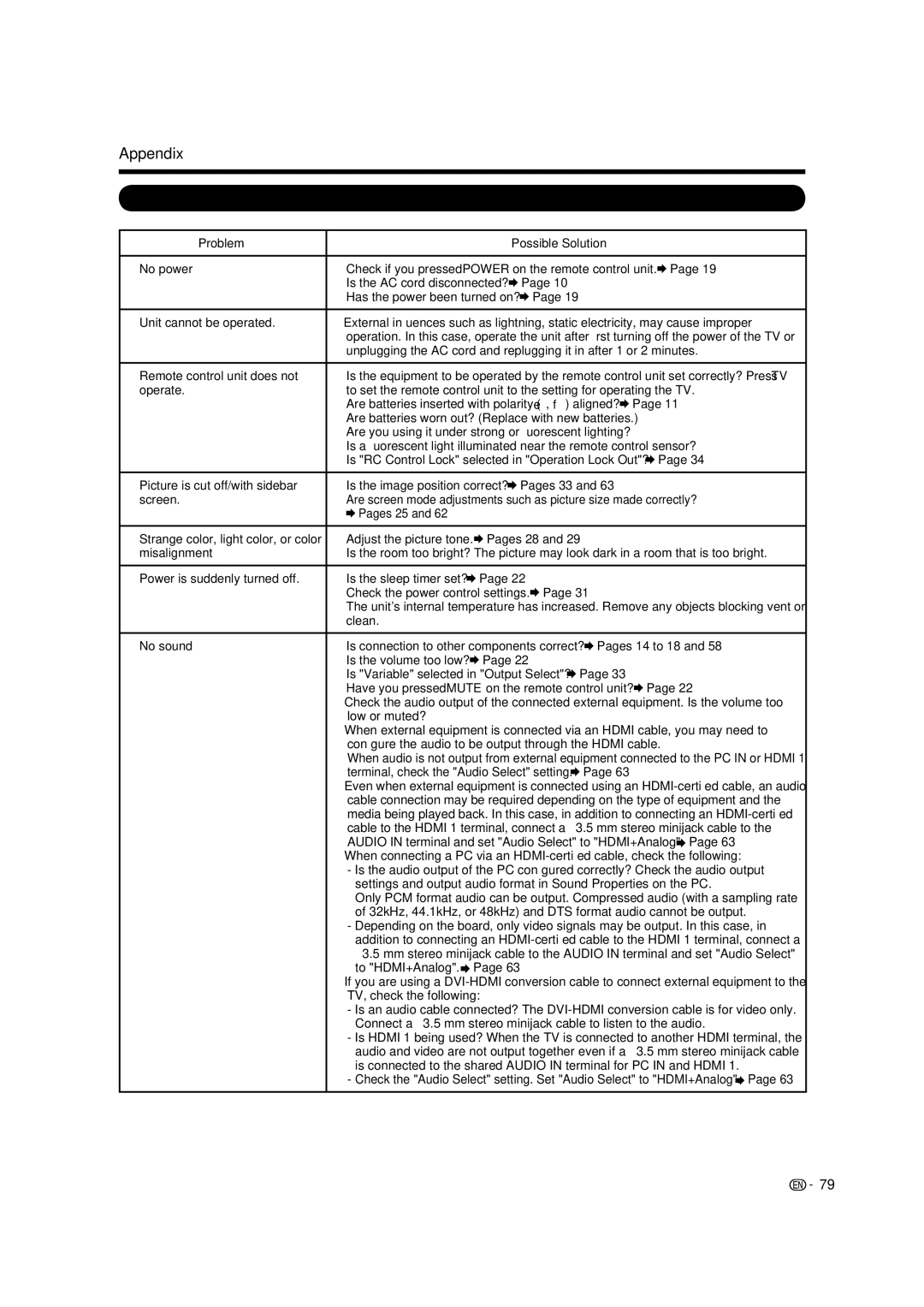 Sharp LC-46LE835U, LC-40LE835U, LC-52LE835U, LC-60LE835U operation manual Troubleshooting, Pages 25, Pages 28 