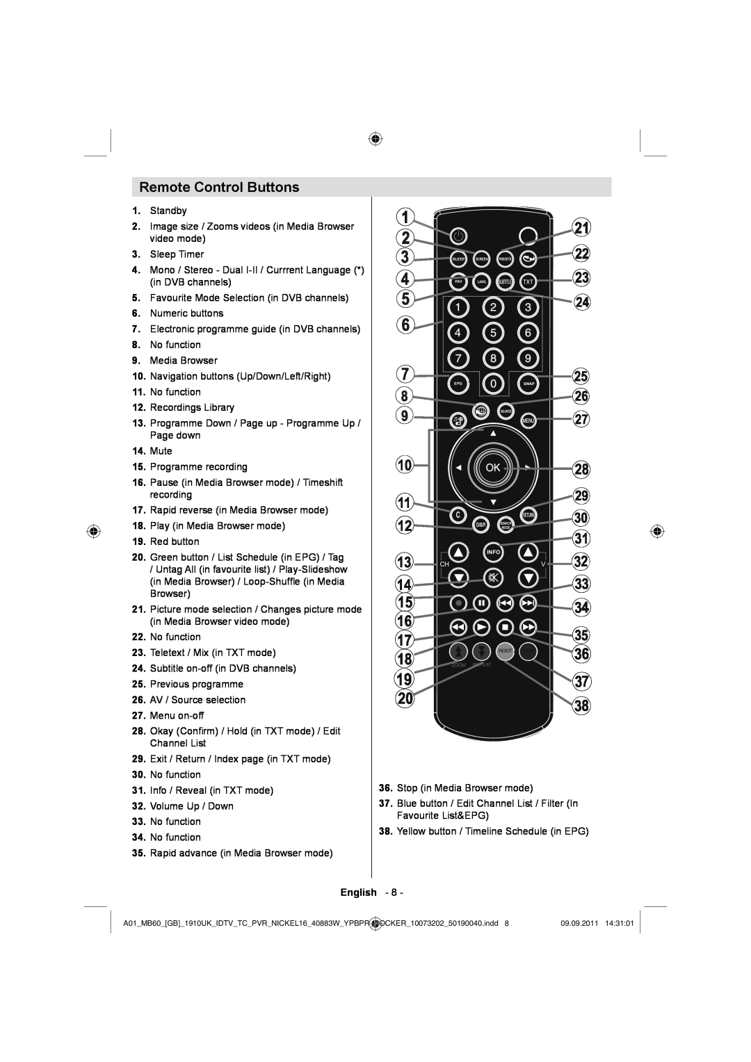 Sharp LC-40SH340E operation manual Remote Control Buttons, English 