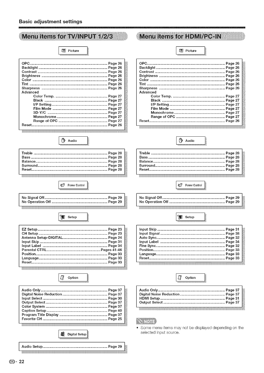 Sharp LC 52D43U, LC 42D43U operation manual +Poture 