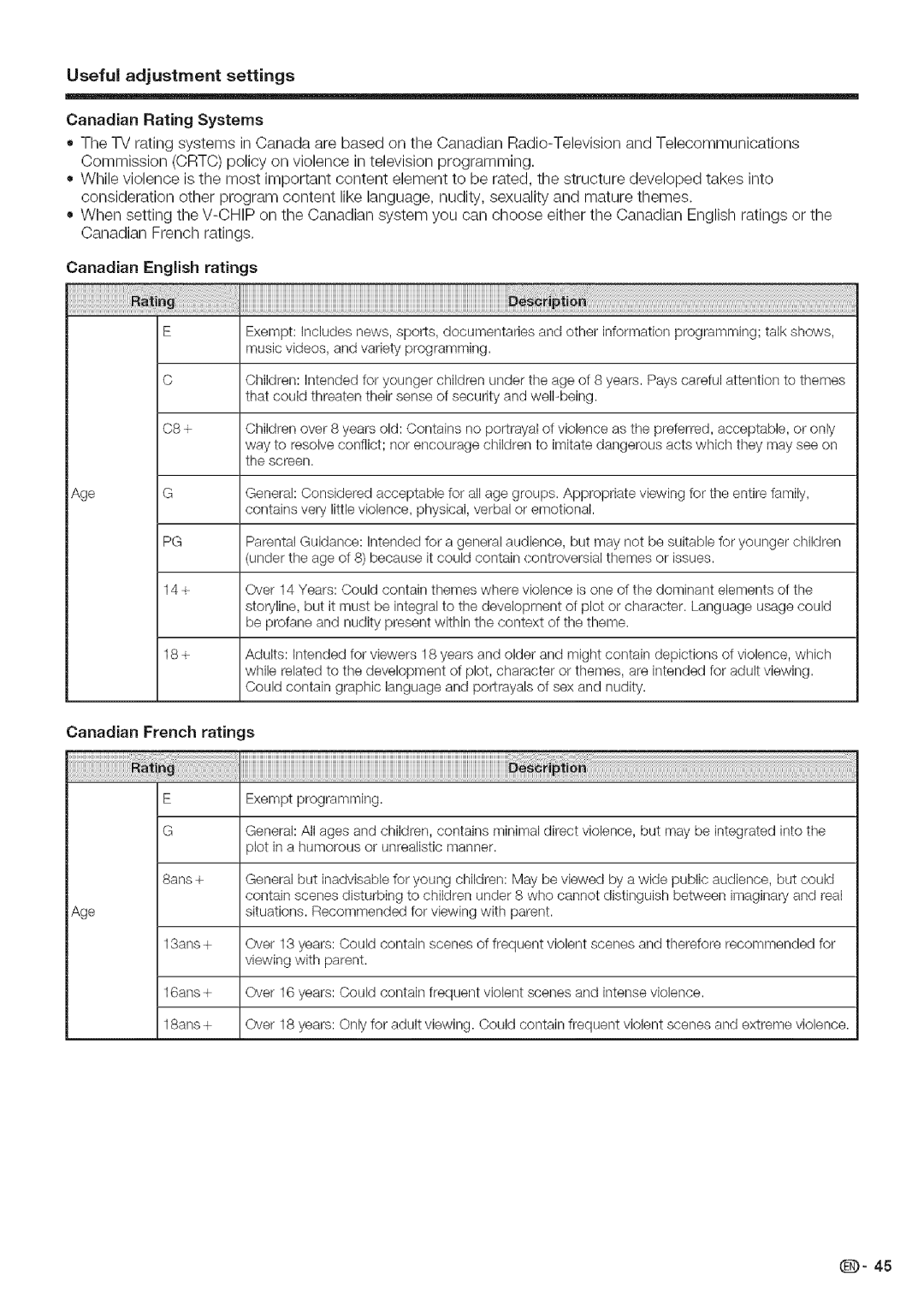 Sharp LC 42D43U, LC 52D43U operation manual @iii, Canadian French ratings 