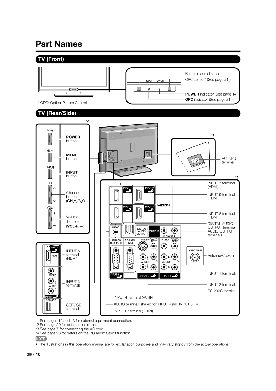 Sharp LC 42D65UT operation manual Part Names, TV Front, TV Rear/Side, Button, Input button 