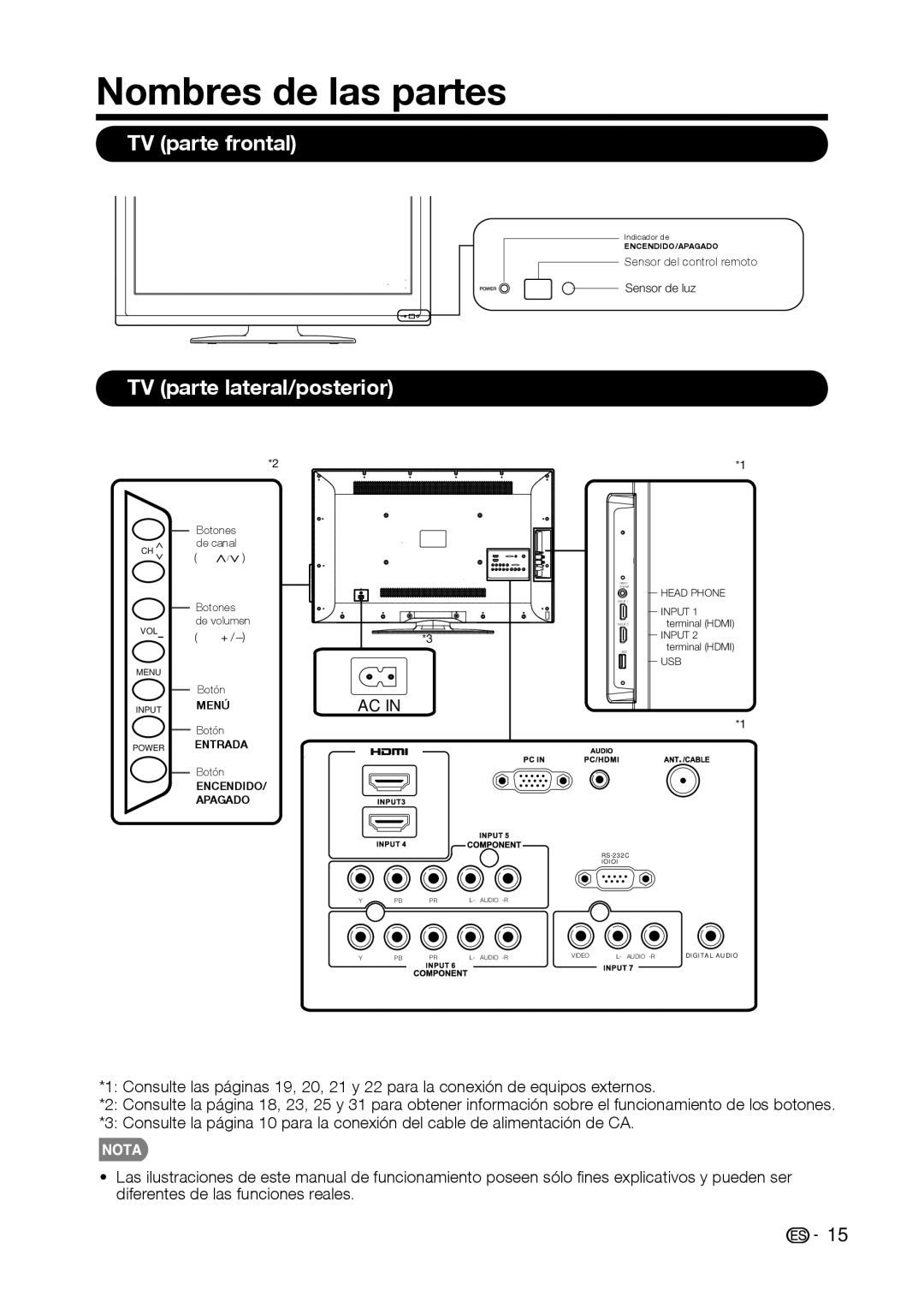 Sharp LC-32D59U, LC-42D69U operation manual Nombres de las partes, TV parte frontal, TV parte lateral/posterior 