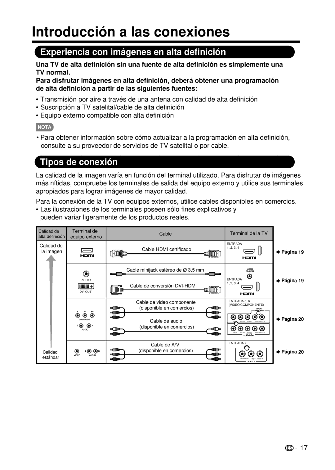 Sharp LC-32D59U, LC-42D69U operation manual Introducción a las conexiones 