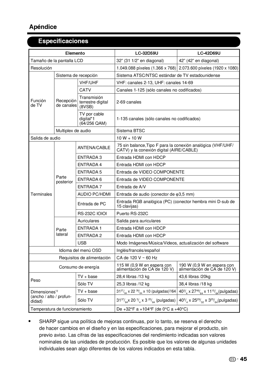 Sharp LC-32D59U, LC-42D69U operation manual #Rãpfkeg 