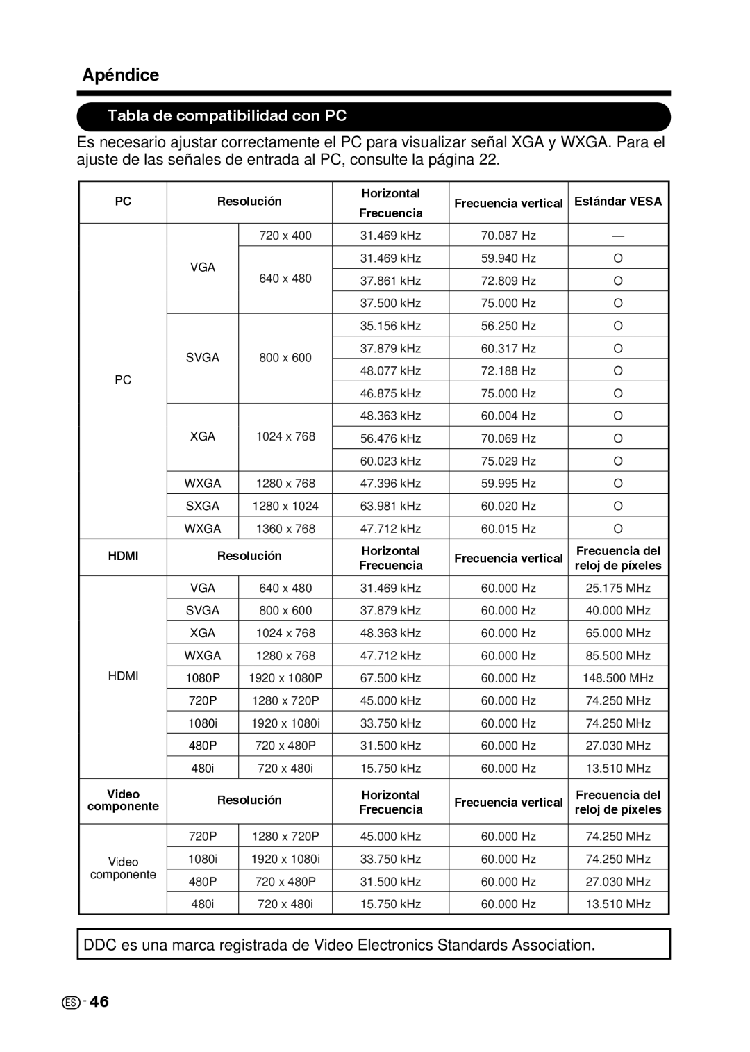 Sharp LC-42D69U, LC-32D59U operation manual 6CDNCFGEQORCVKDKNKFCFEQP2% 