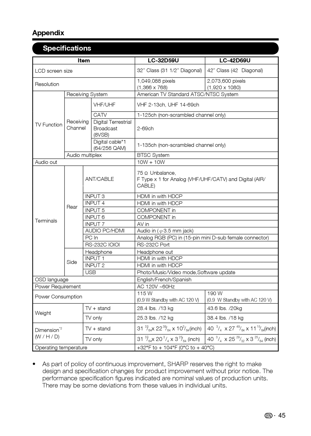 Sharp operation manual Appendix, Speciﬁcations, LC-32D59U LC-42D69U 