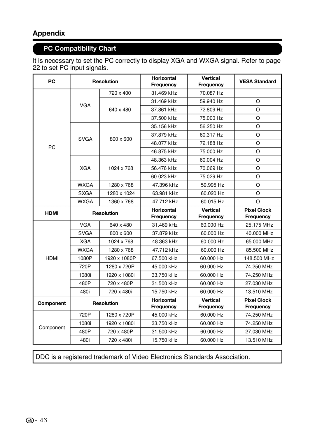 Sharp LC-42D69U, LC-32D59U operation manual PC Compatibility Chart 