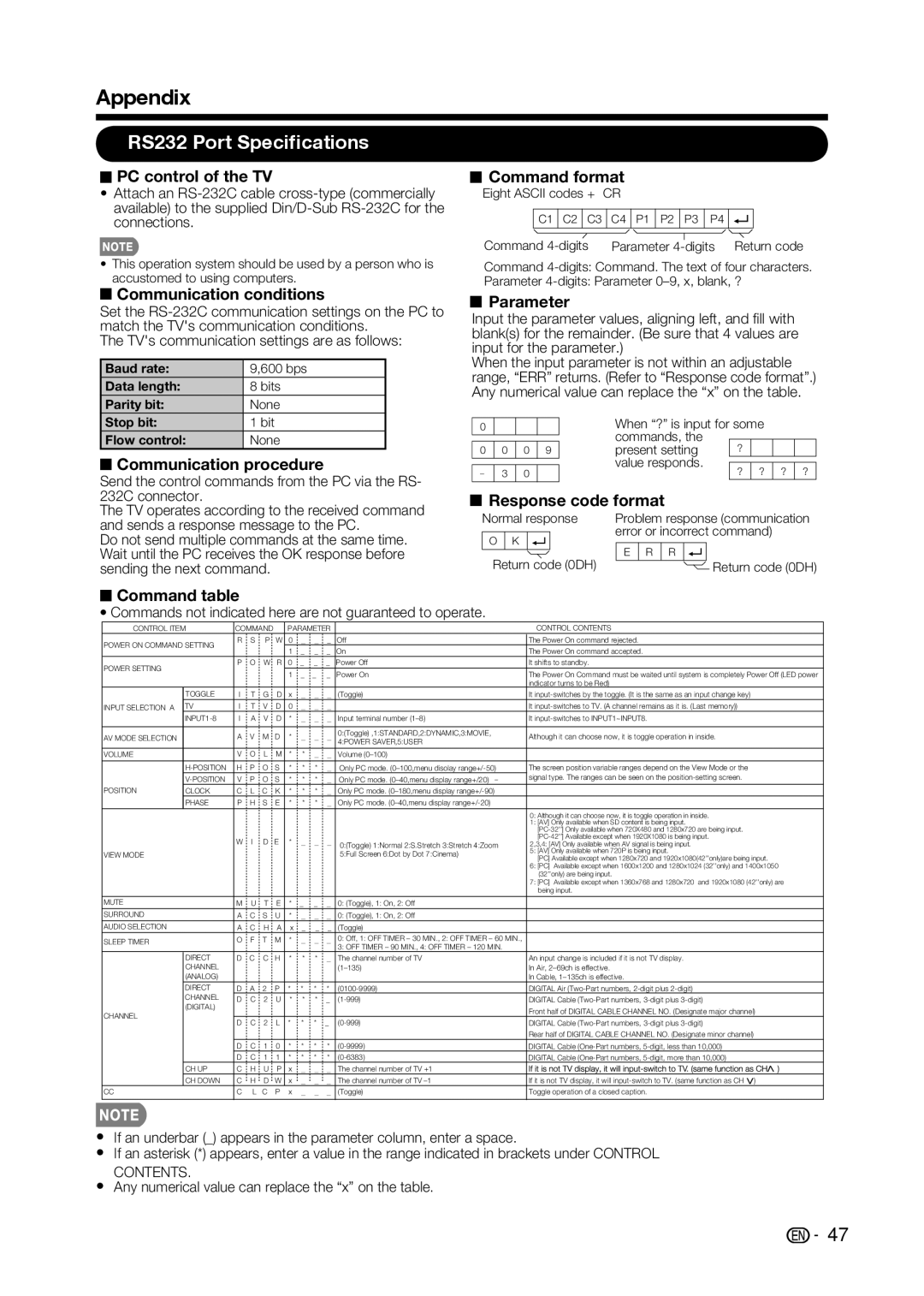 Sharp LC-32D59U PC control of the TV, Communication conditions, Communication procedure, Command format, Parameter 